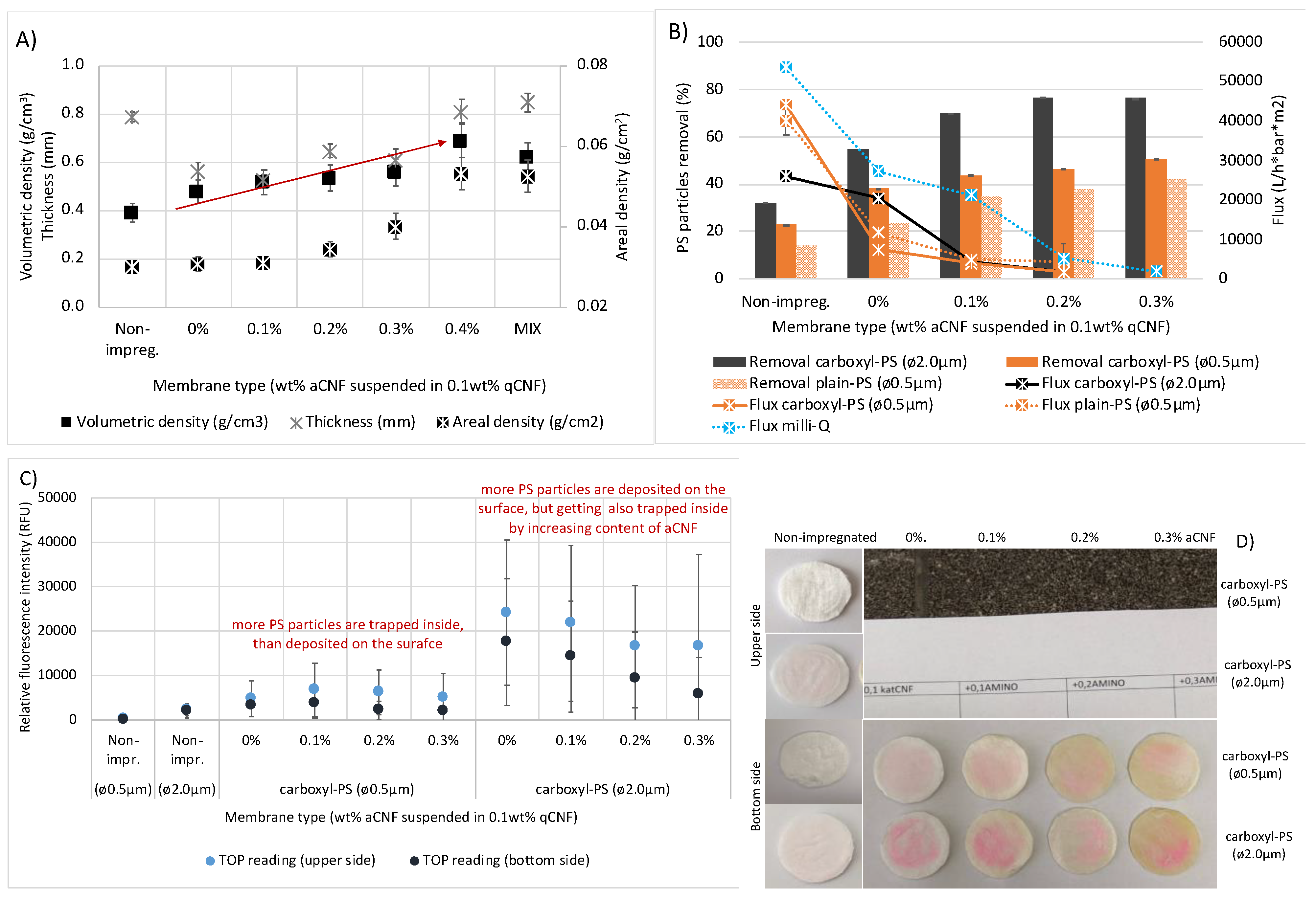 Membranes 13 00284 g004 Membranes 13 00284 g004