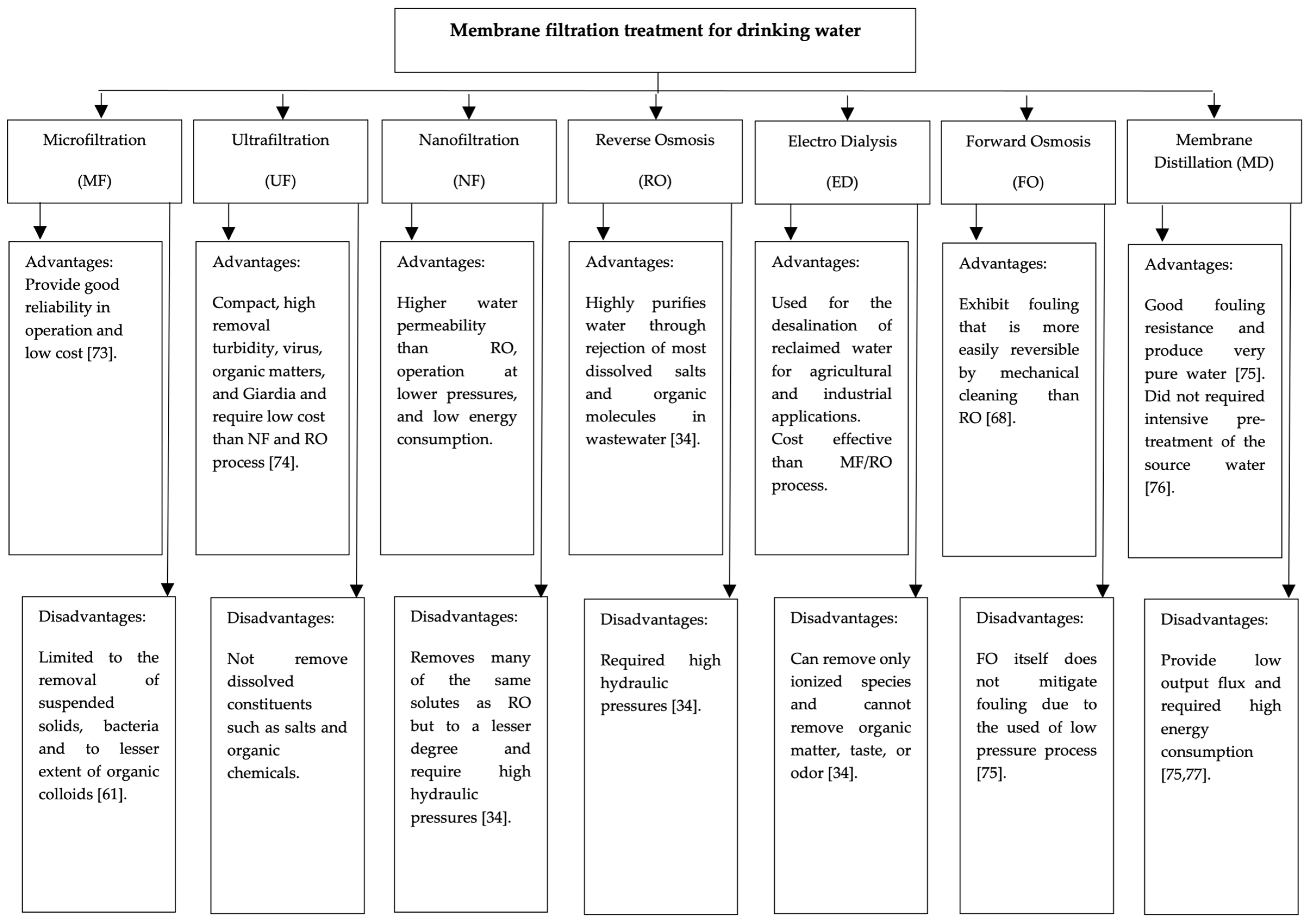 Membranes 13 00285 g003