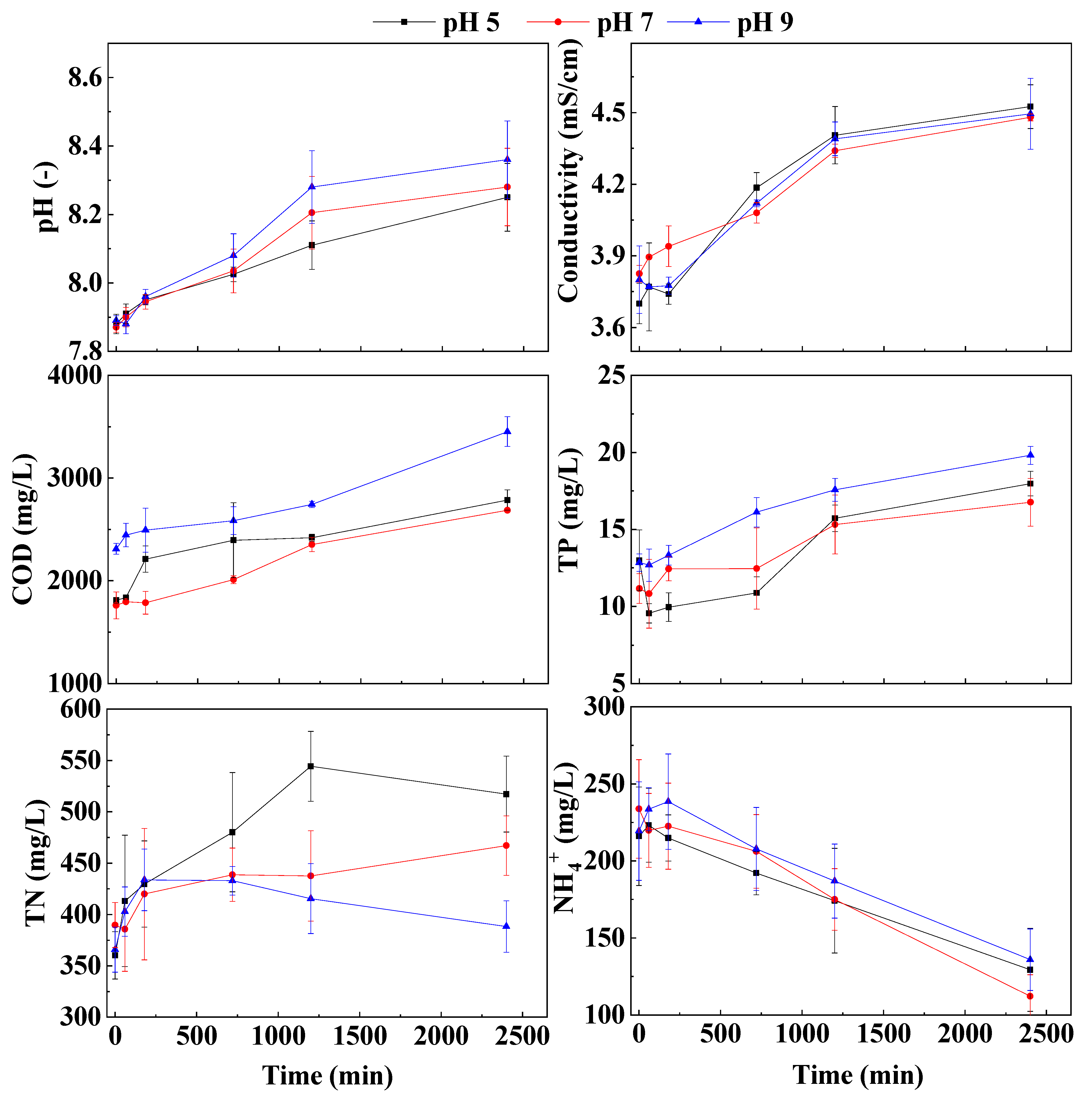 Membranes 13 00288 g003 Membranes 13 00288 g003