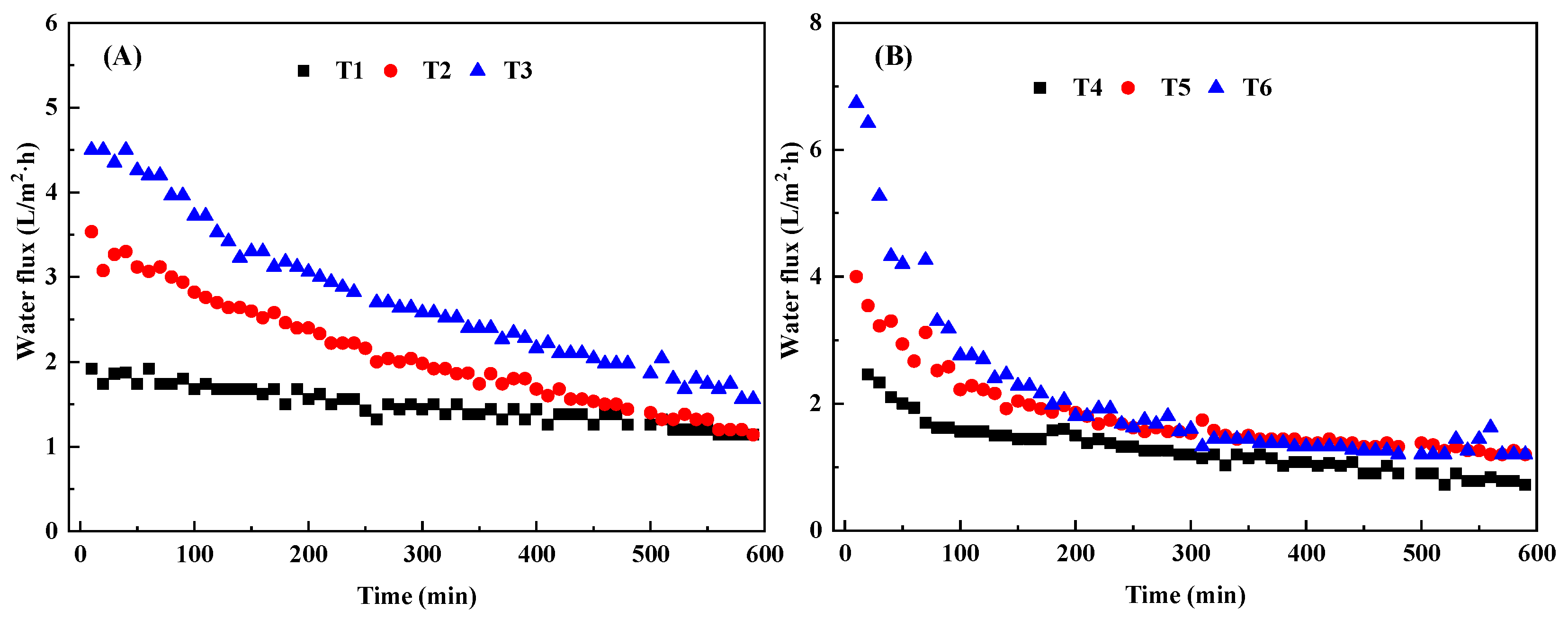 Membranes 13 00288 g004a Membranes 13 00288 g004a