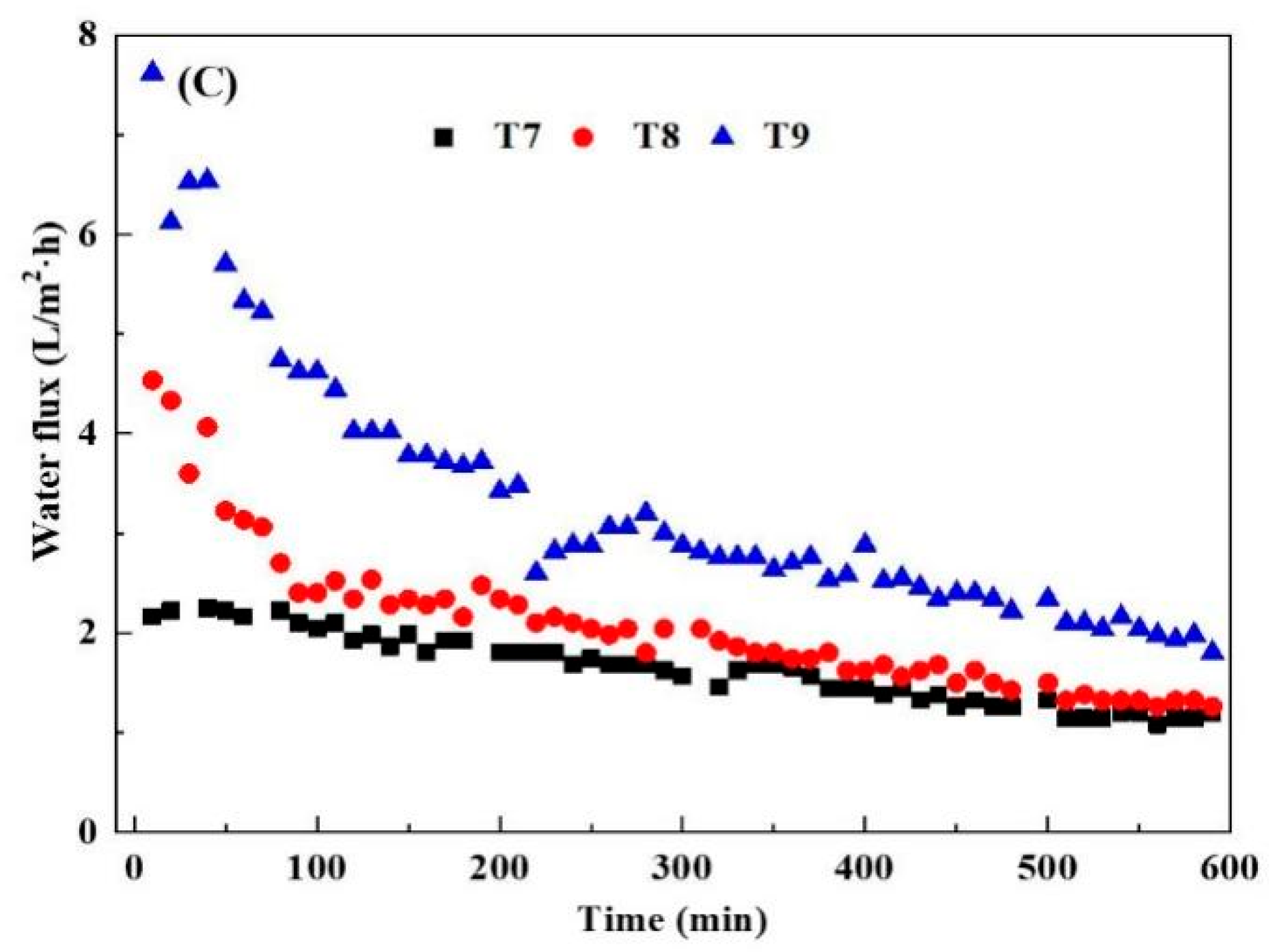 Membranes 13 00288 g004b Membranes 13 00288 g004b