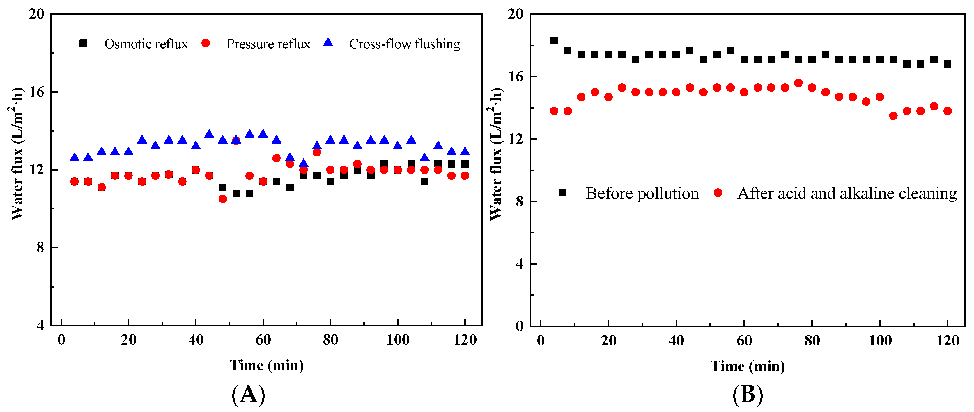 Membranes 13 00288 g006 Membranes 13 00288 g006