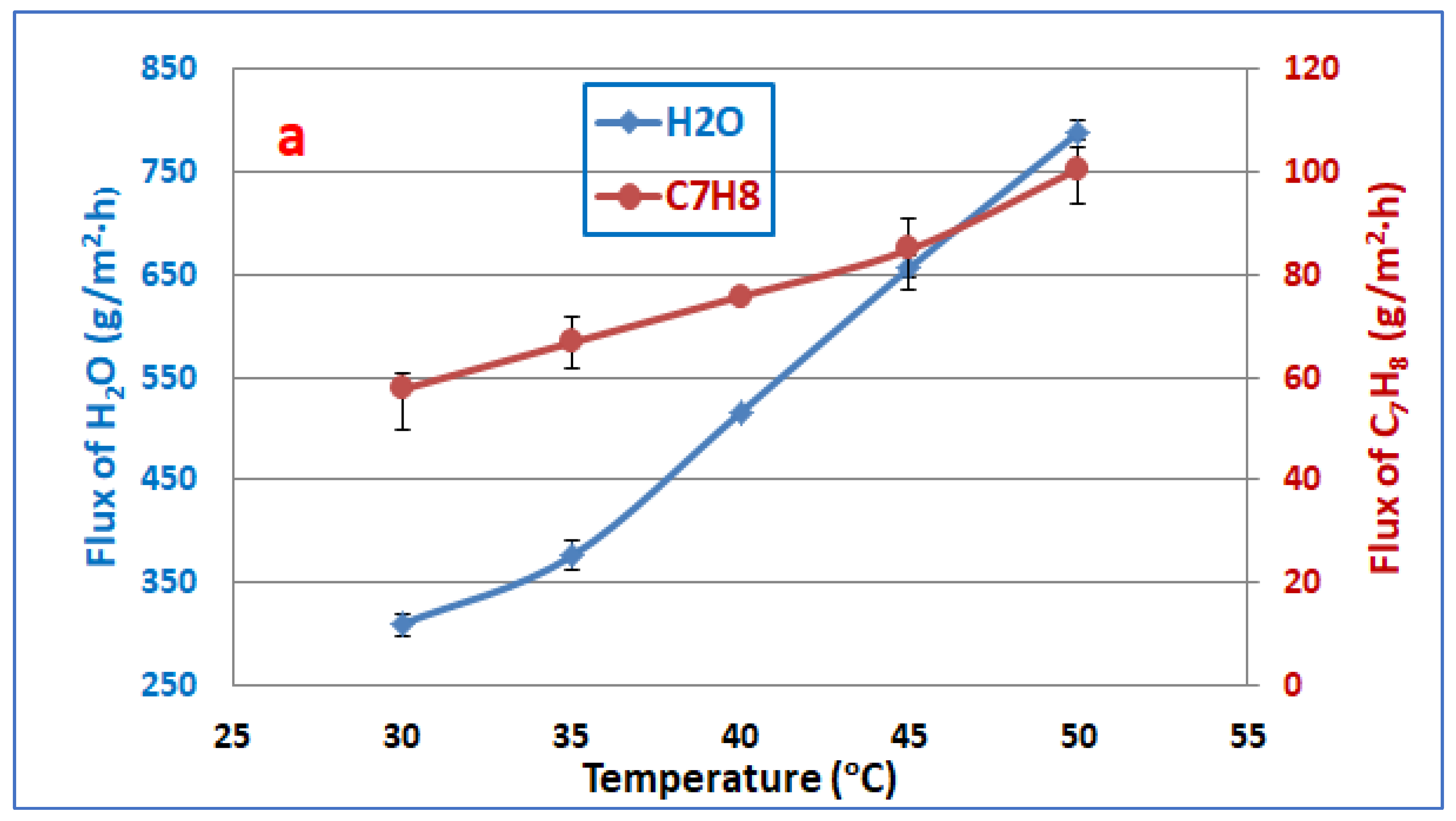 Membranes 13 00289 g002a Membranes 13 00289 g002a