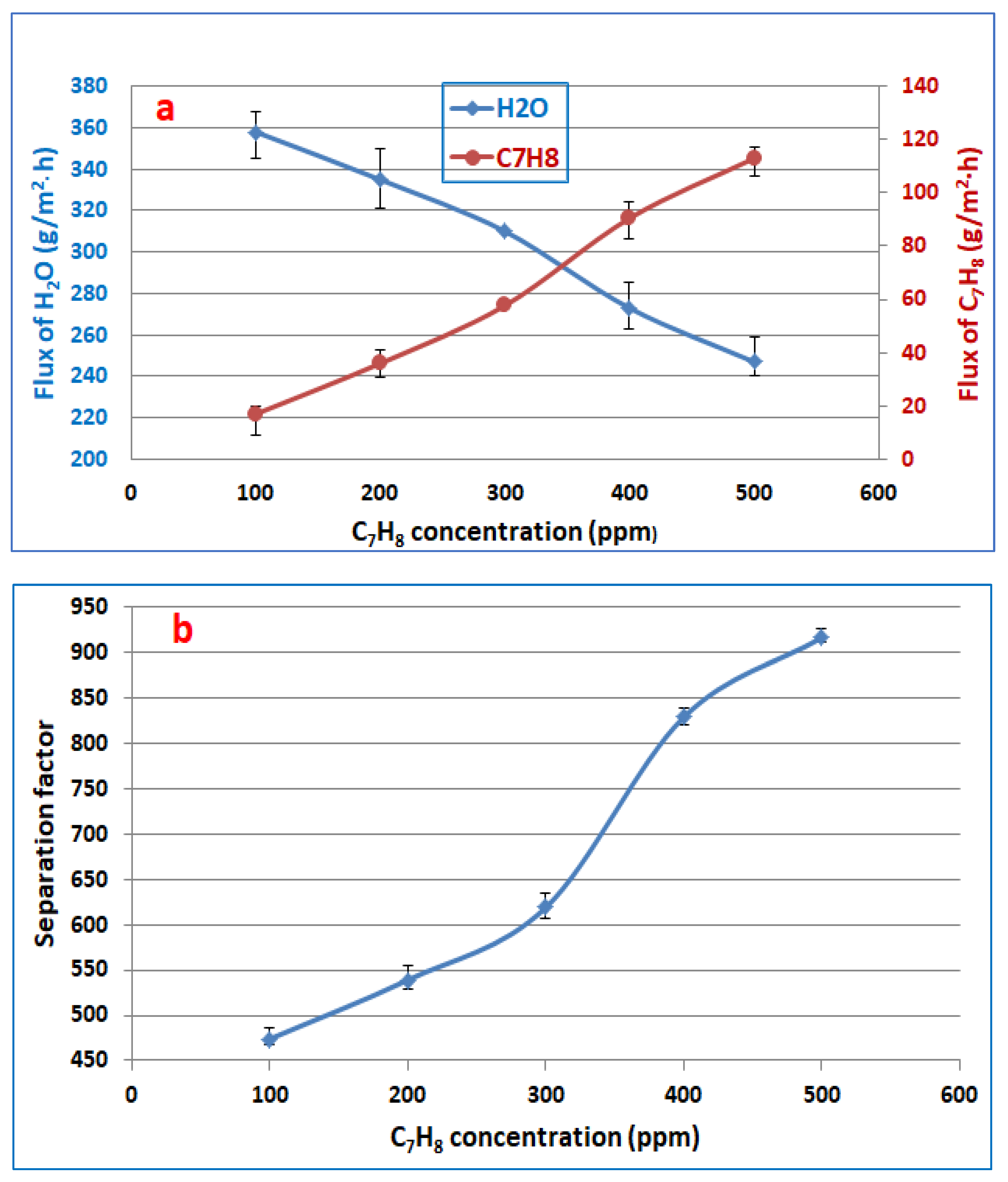 Membranes 13 00289 g003 Membranes 13 00289 g003
