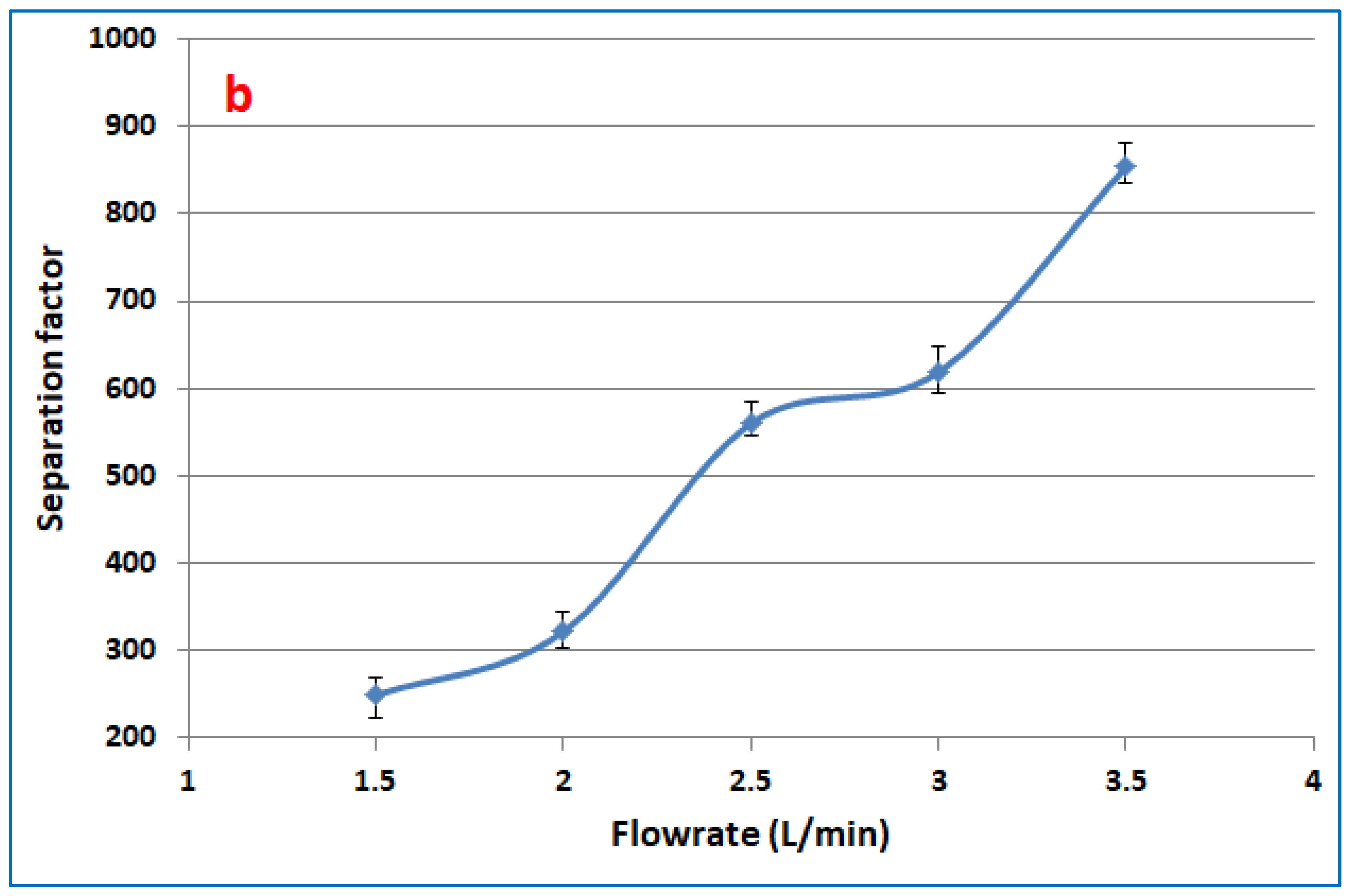 Membranes 13 00289 g004b Membranes 13 00289 g004b