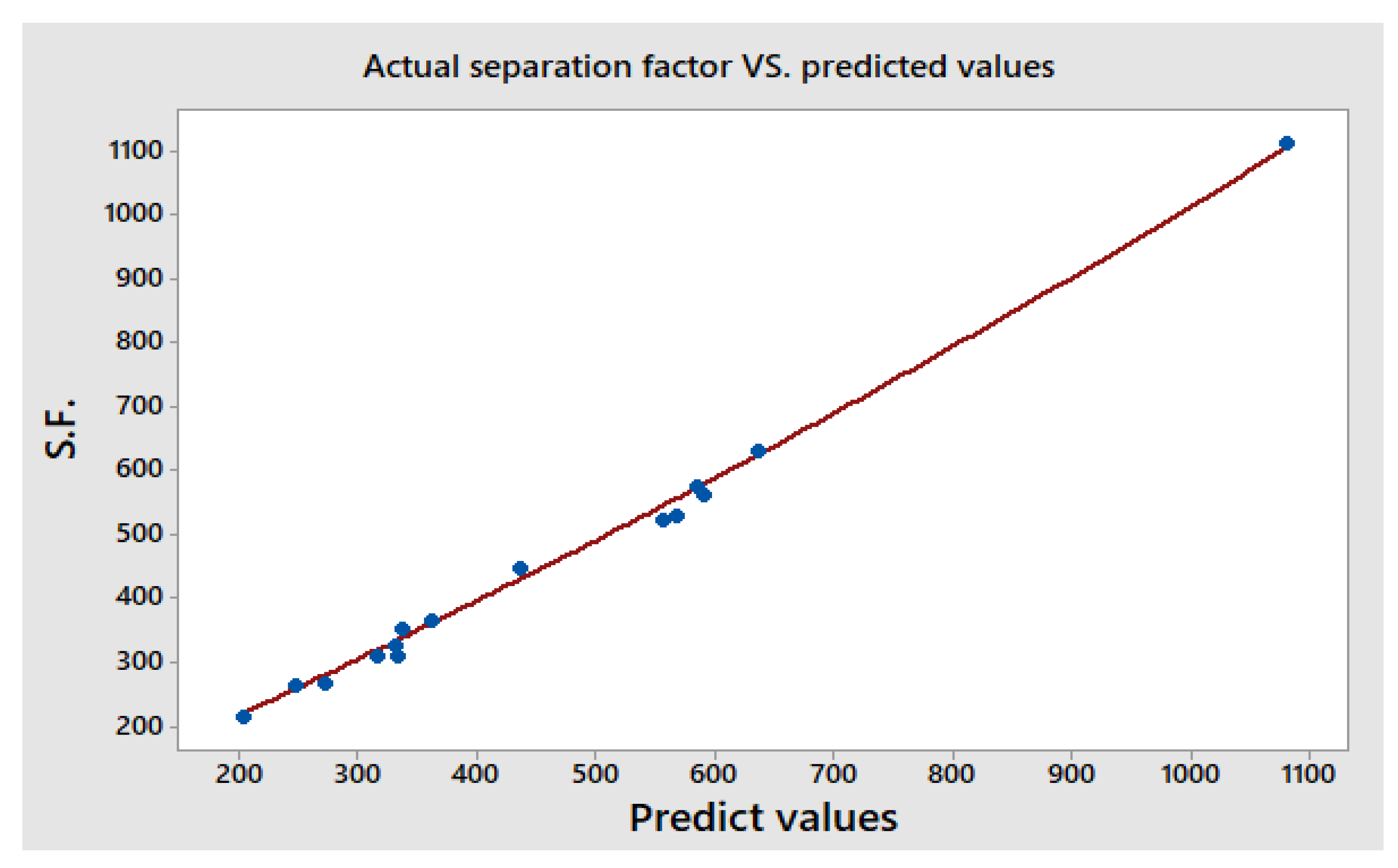 Membranes 13 00289 g005b Membranes 13 00289 g005b