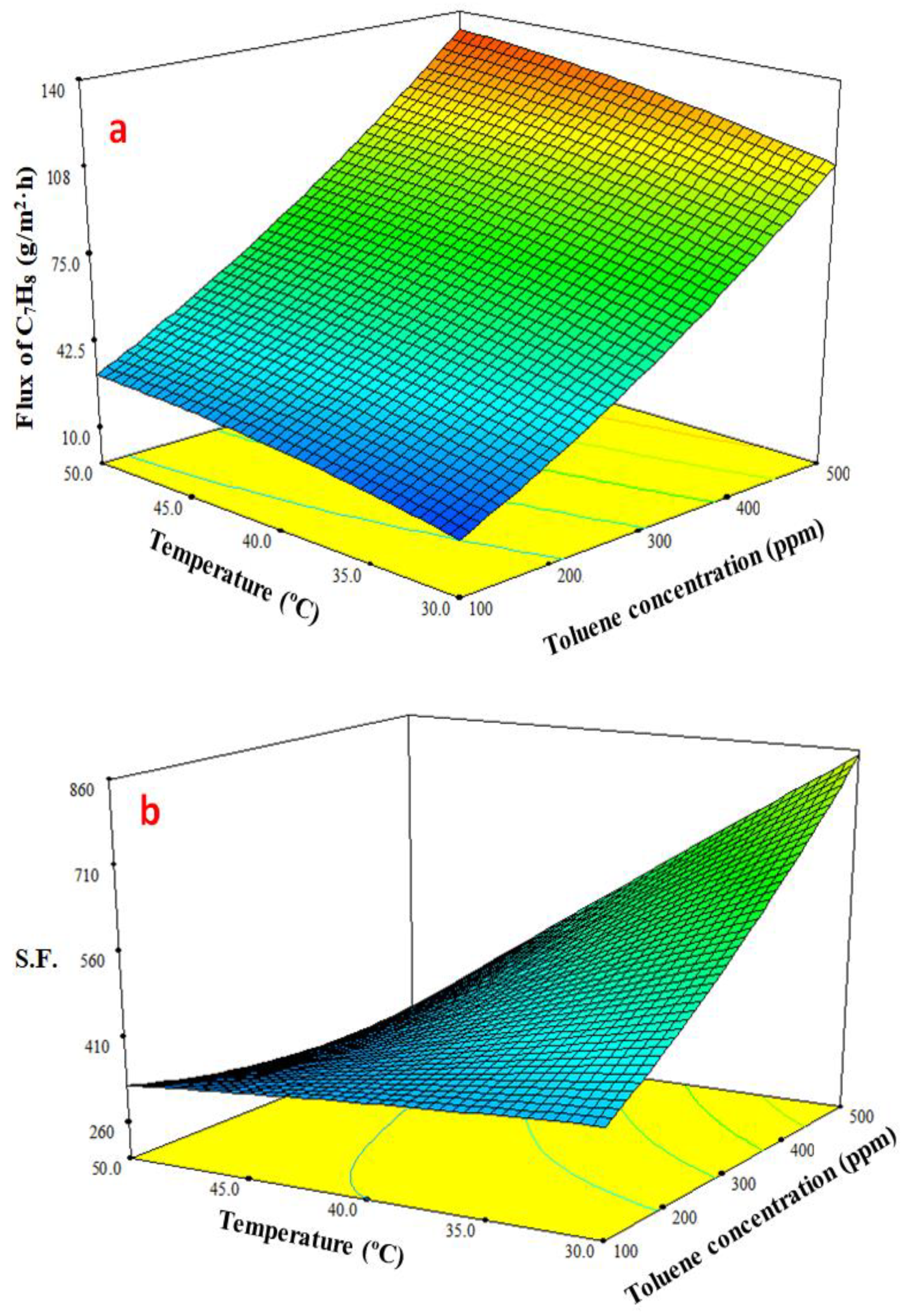 Membranes 13 00289 g007 Membranes 13 00289 g007
