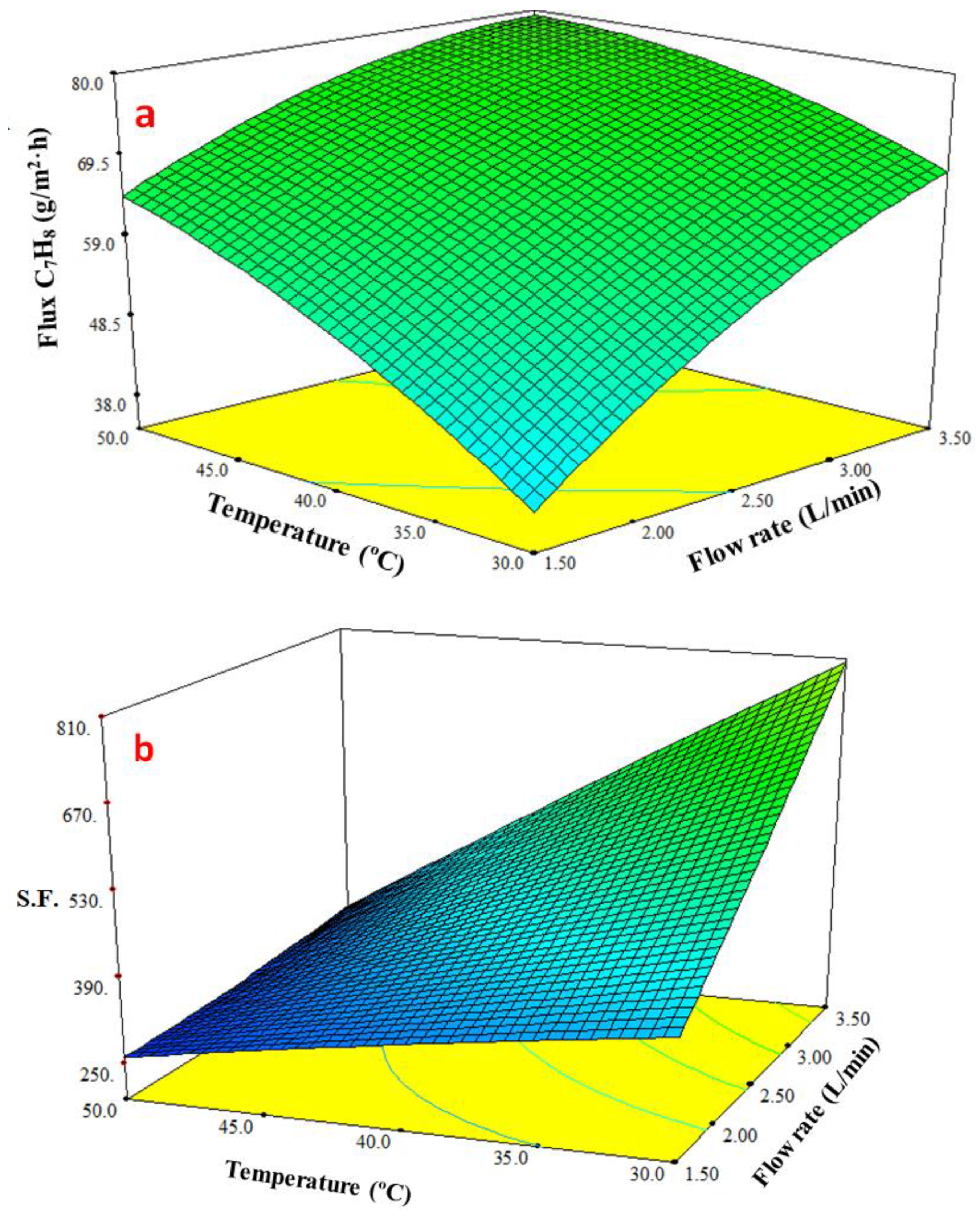 Membranes 13 00289 g008 Membranes 13 00289 g008