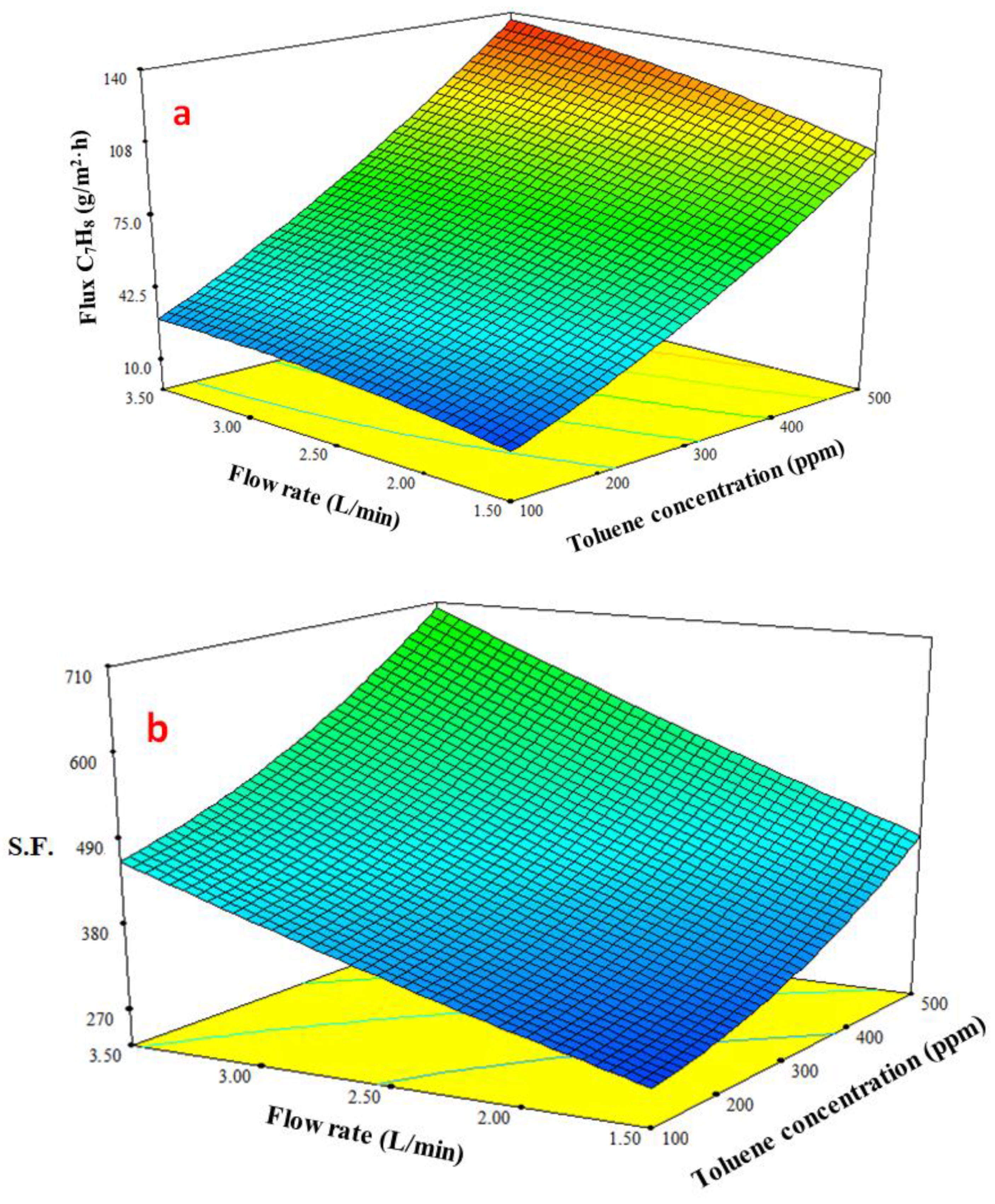 Membranes 13 00289 g009 Membranes 13 00289 g009