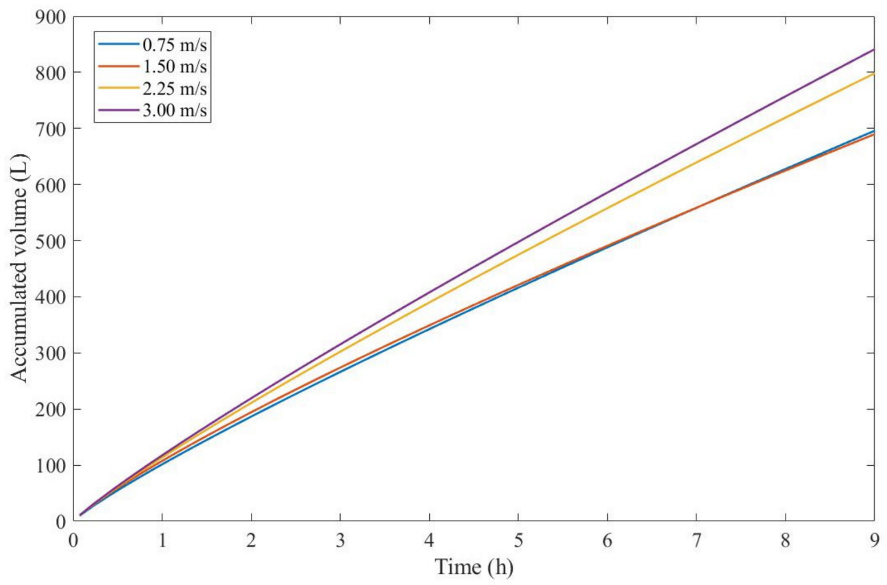 Membranes 13 00290 g004