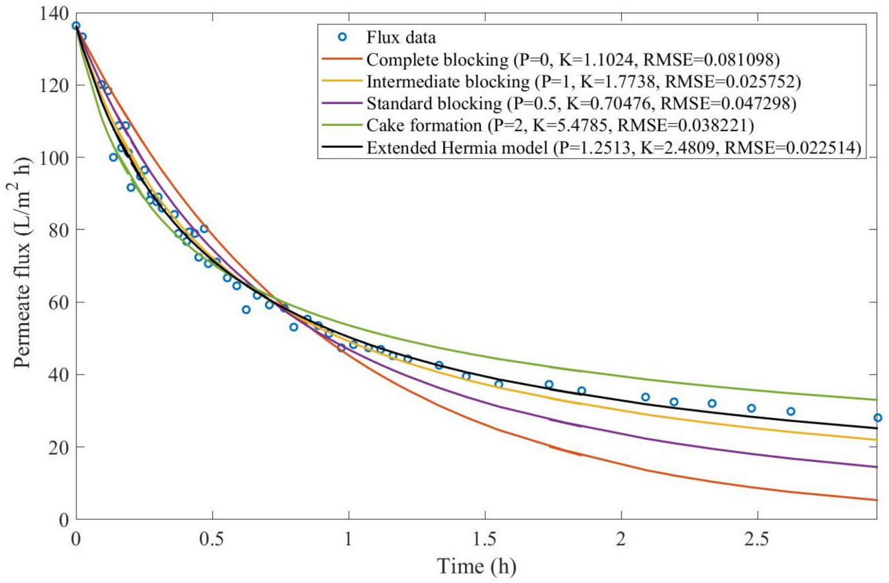 Membranes 13 00290 g0a10
