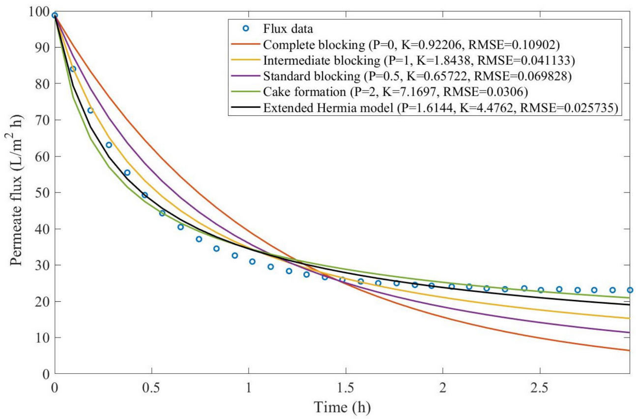 Membranes 13 00290 g0a13
