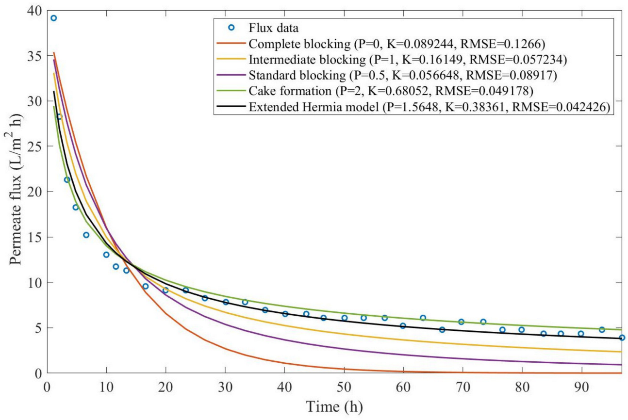 Membranes 13 00290 g0a15