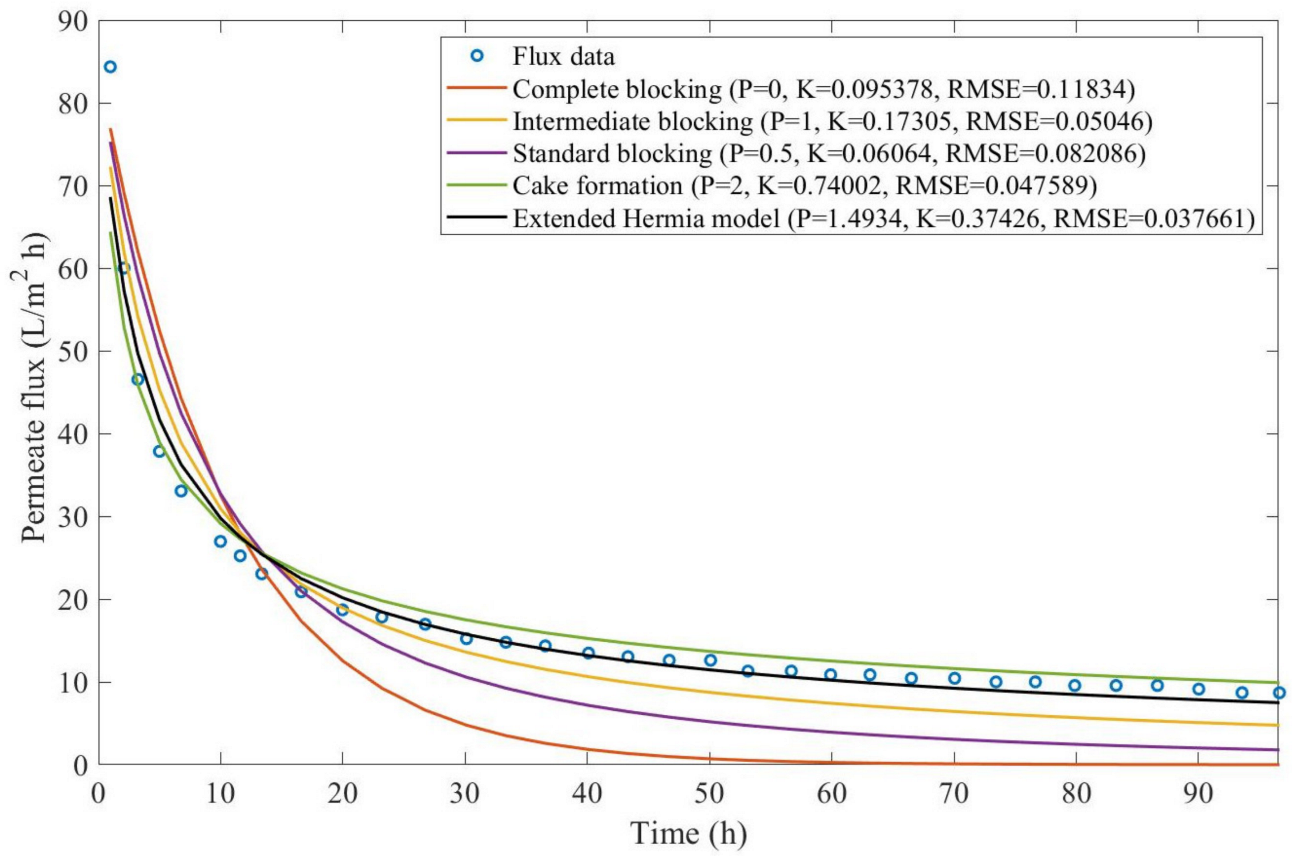 Membranes 13 00290 g0a16
