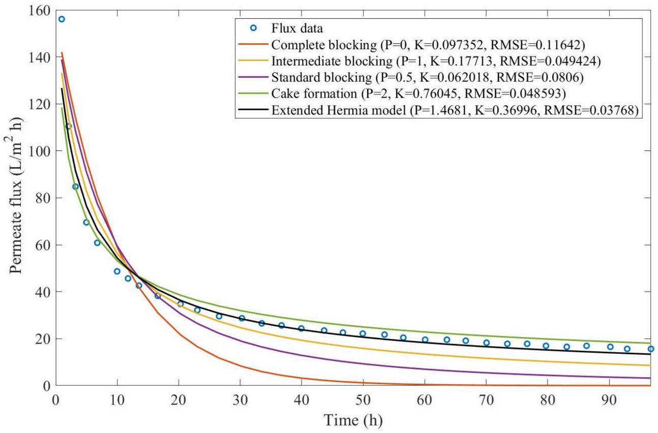 Membranes 13 00290 g0a17