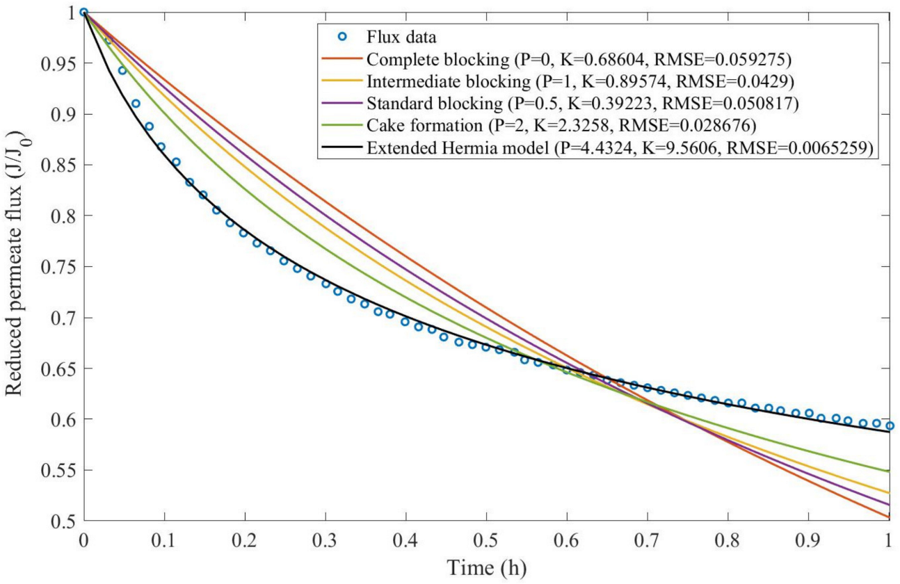 Membranes 13 00290 g0a2