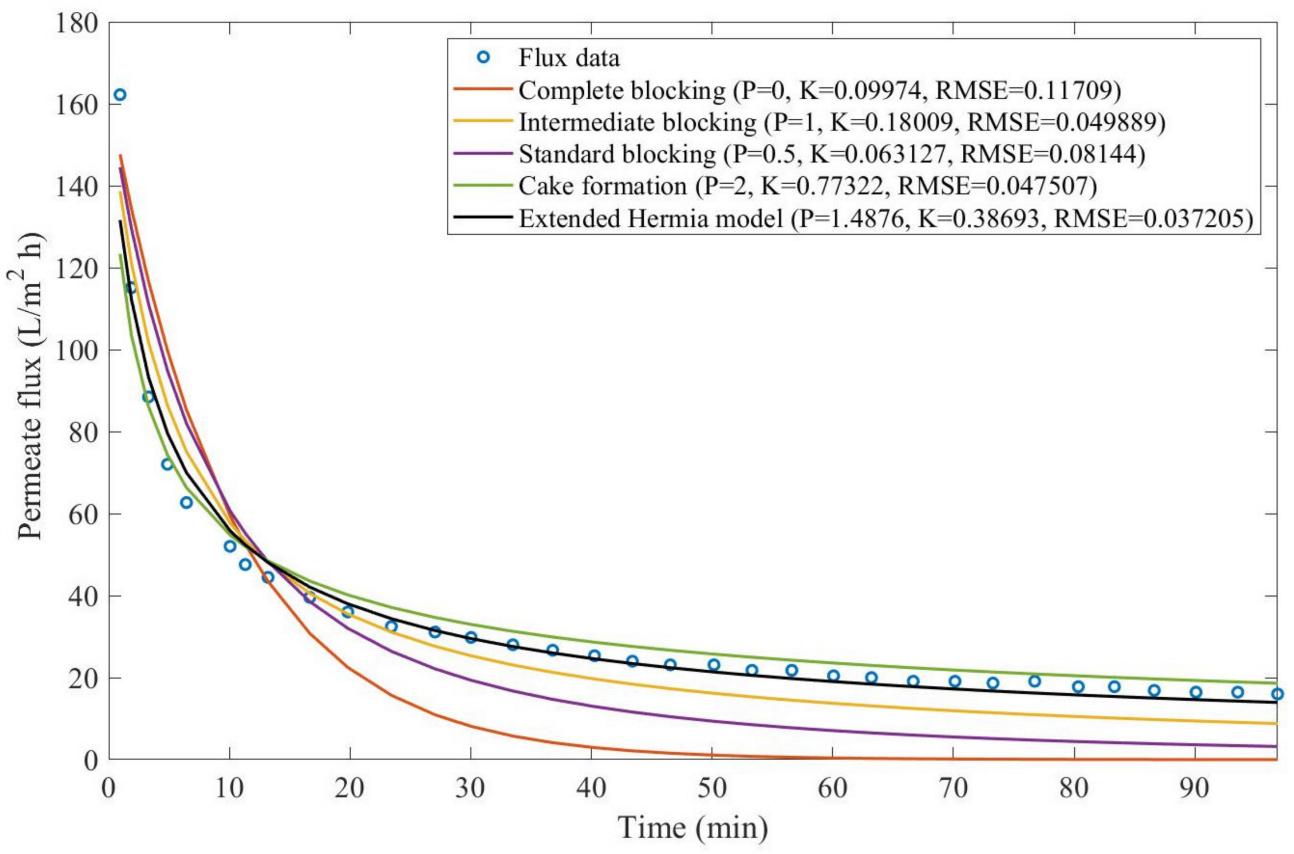 Membranes 13 00290 g0a20