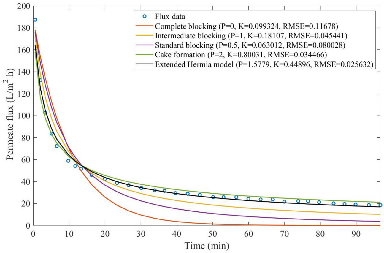 Membranes 13 00290 g0a23