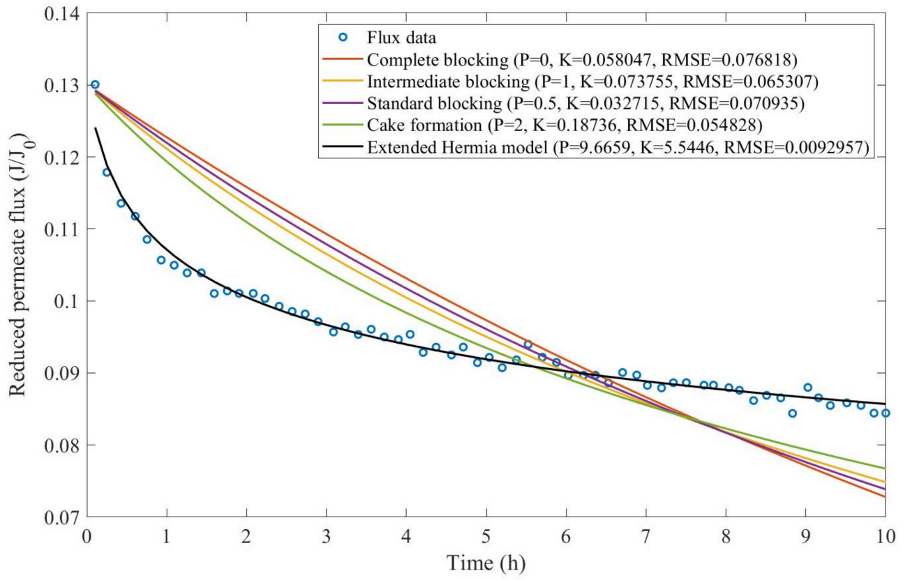 Membranes 13 00290 g0a24