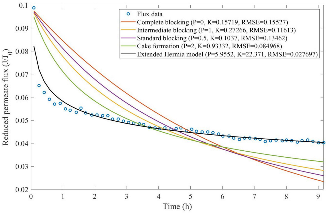 Membranes 13 00290 g0a27