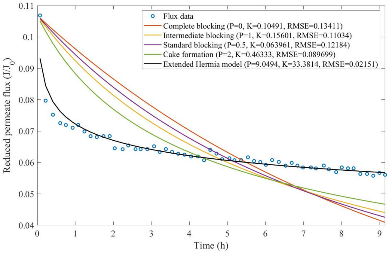 Membranes 13 00290 g0a29