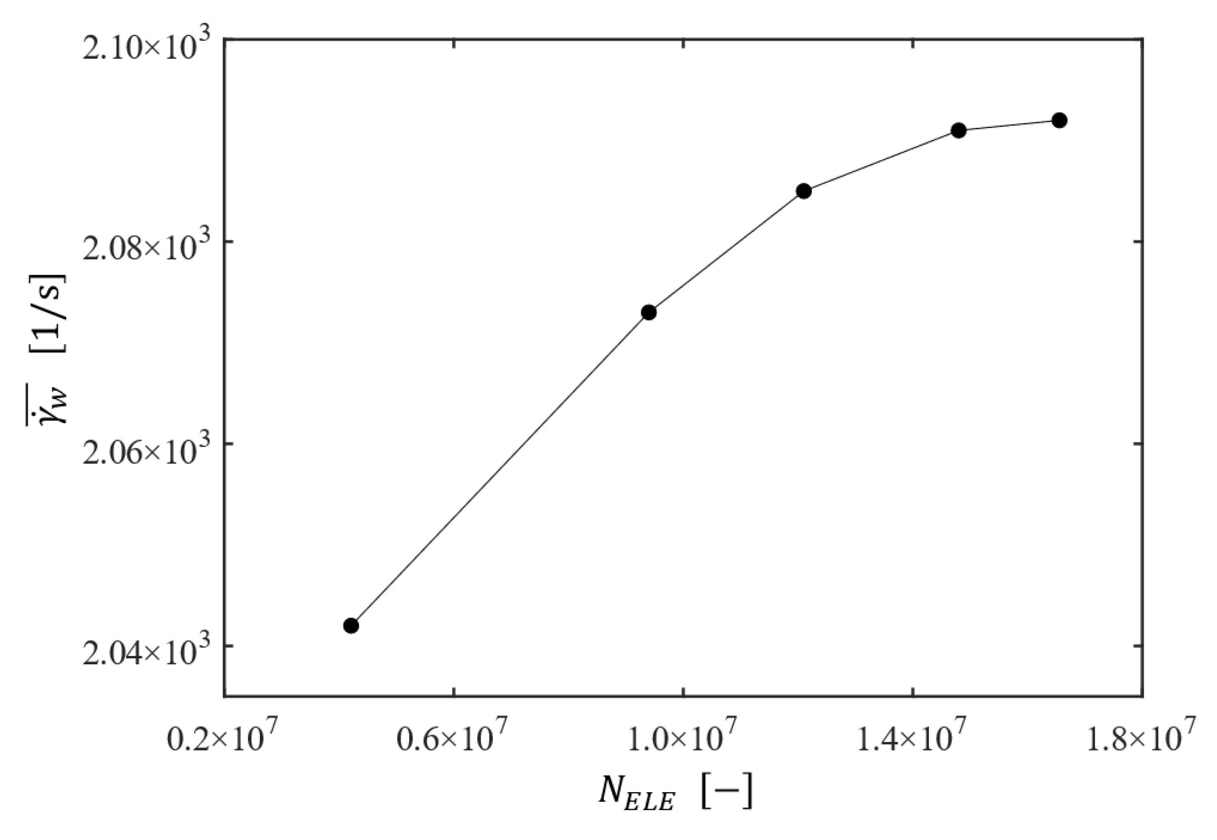Membranes 13 00291 g003 Membranes 13 00291 g003