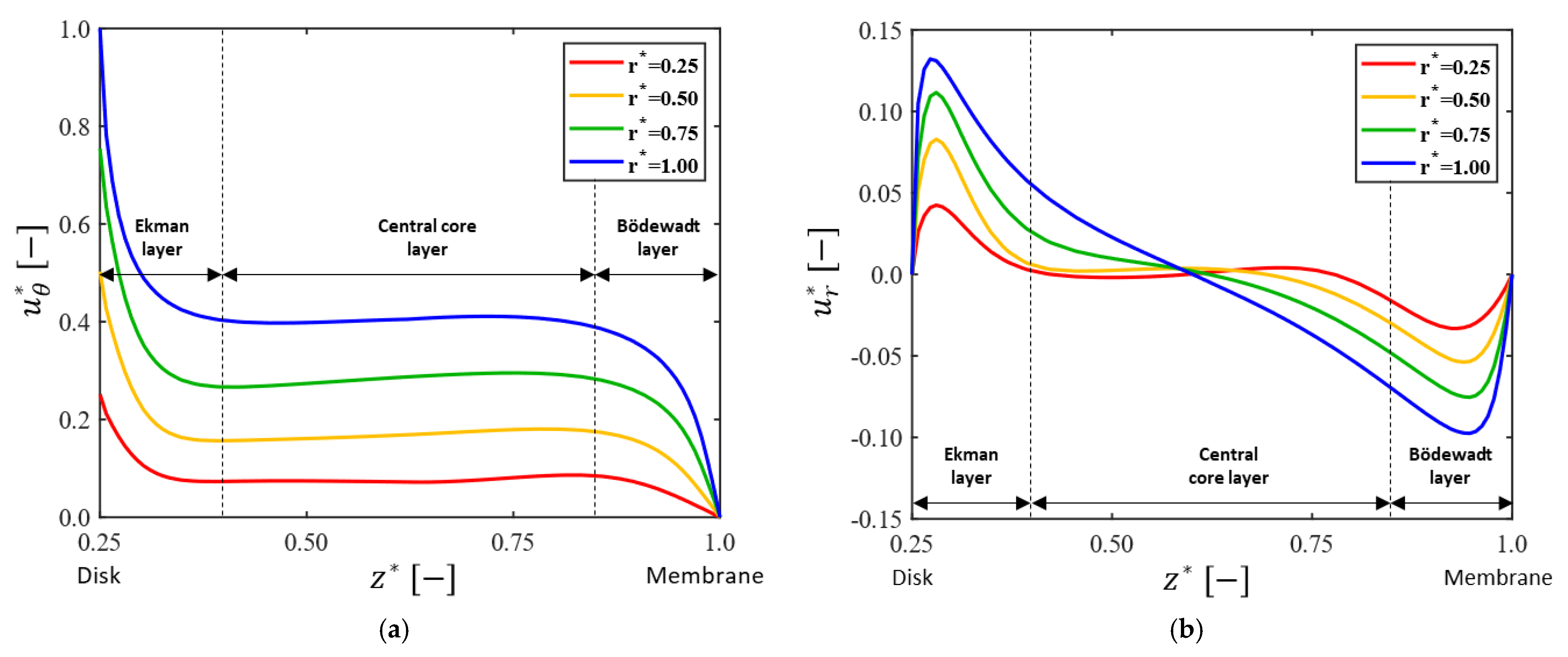 Membranes 13 00291 g005 Membranes 13 00291 g005