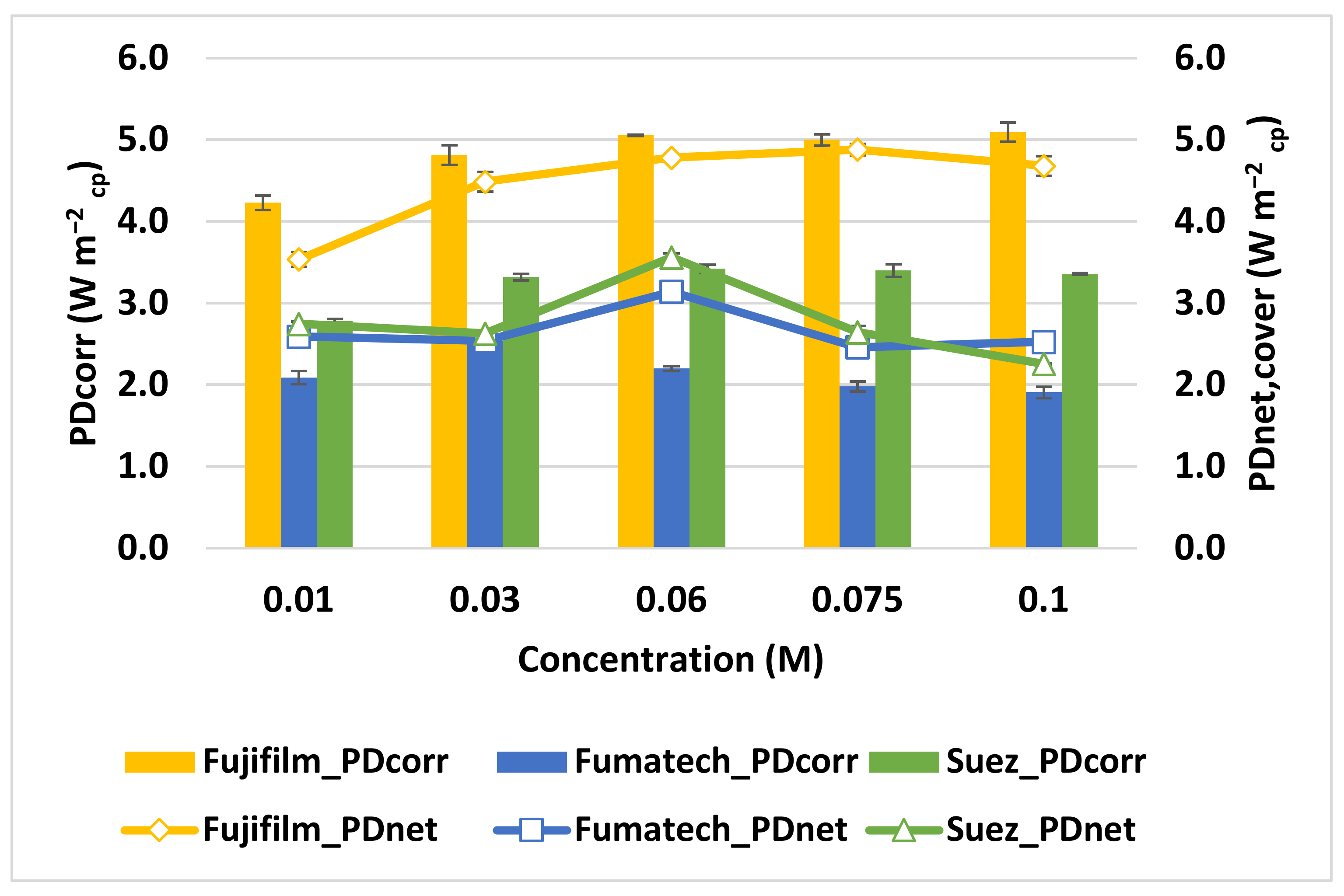 Membranes 13 00293 g008