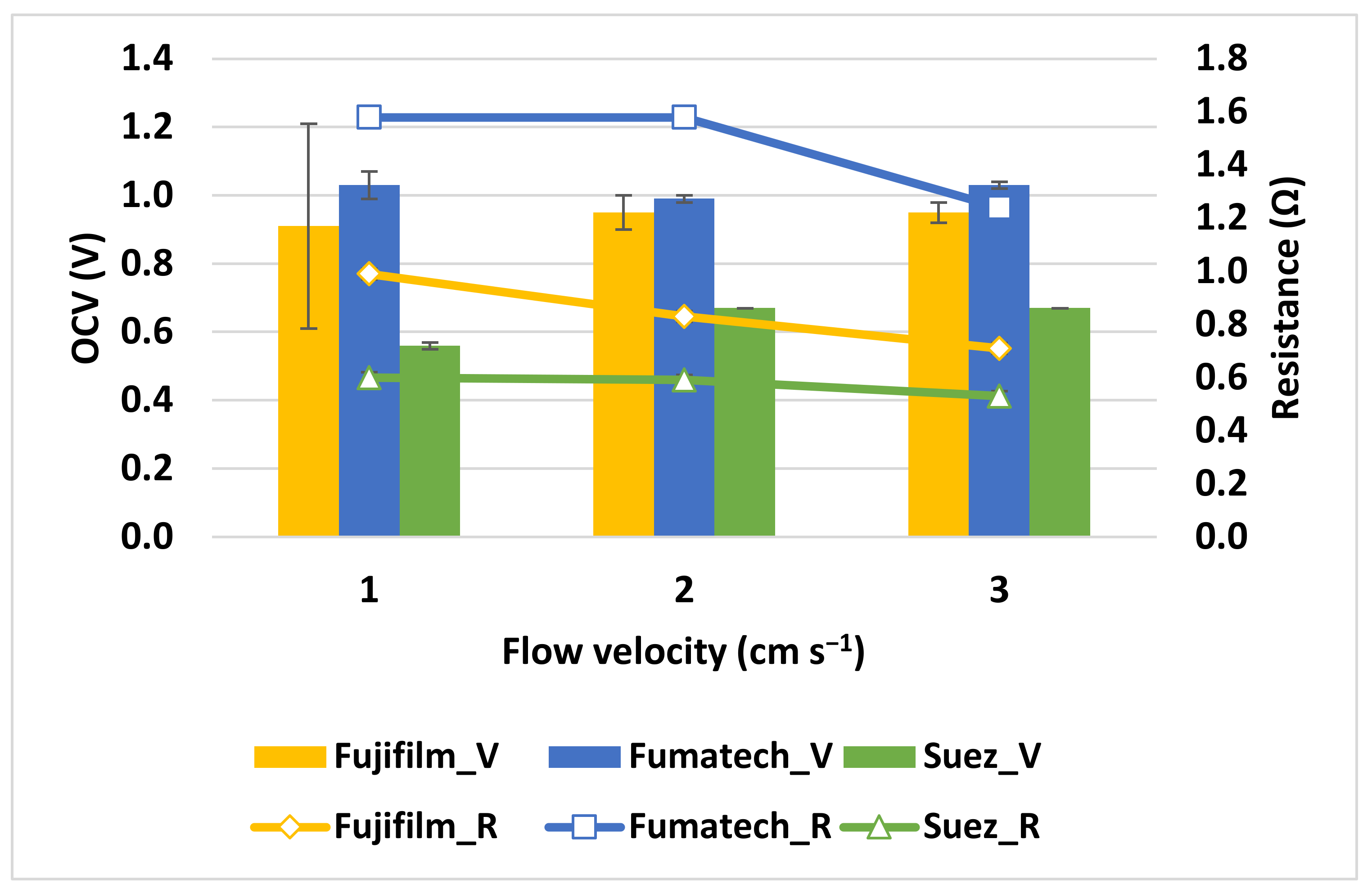 Membranes 13 00293 g011
