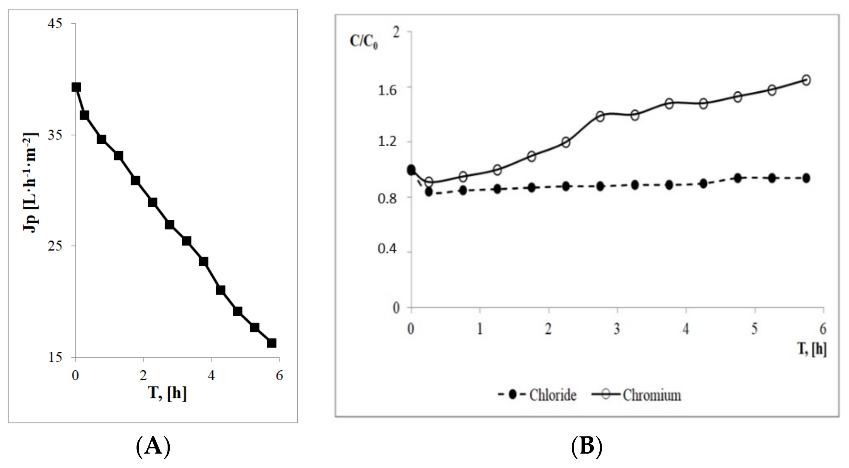 Membranes 13 00295 g001