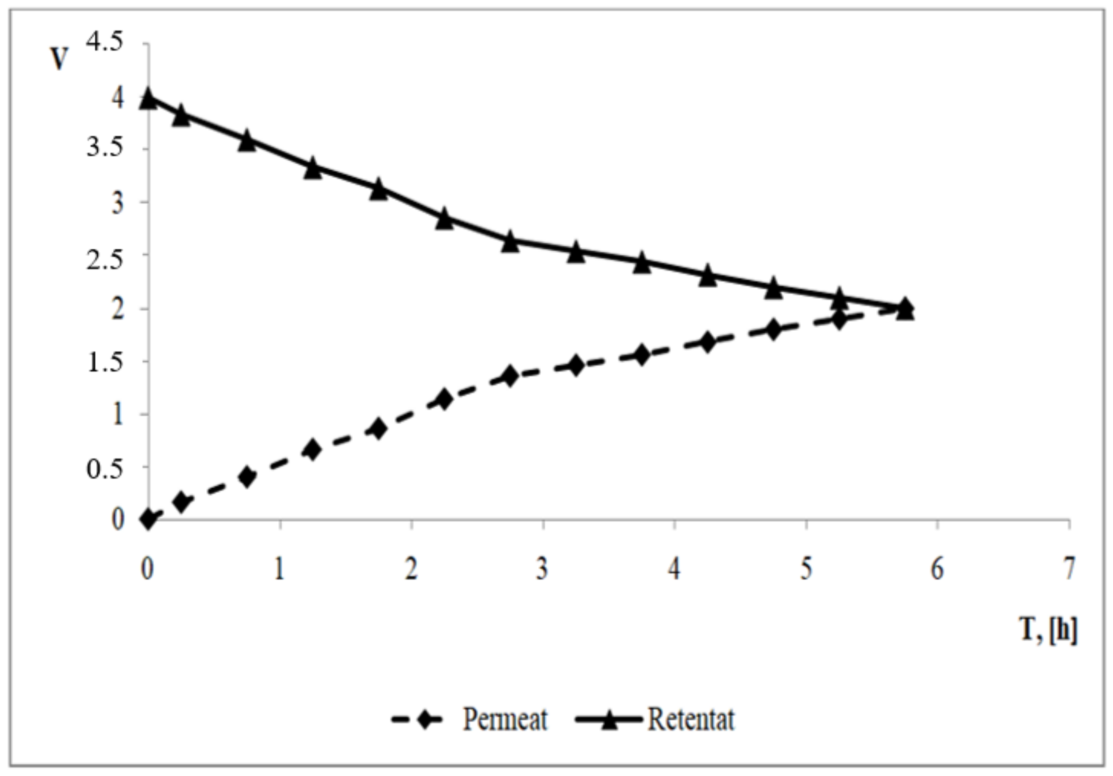 Membranes 13 00295 g002