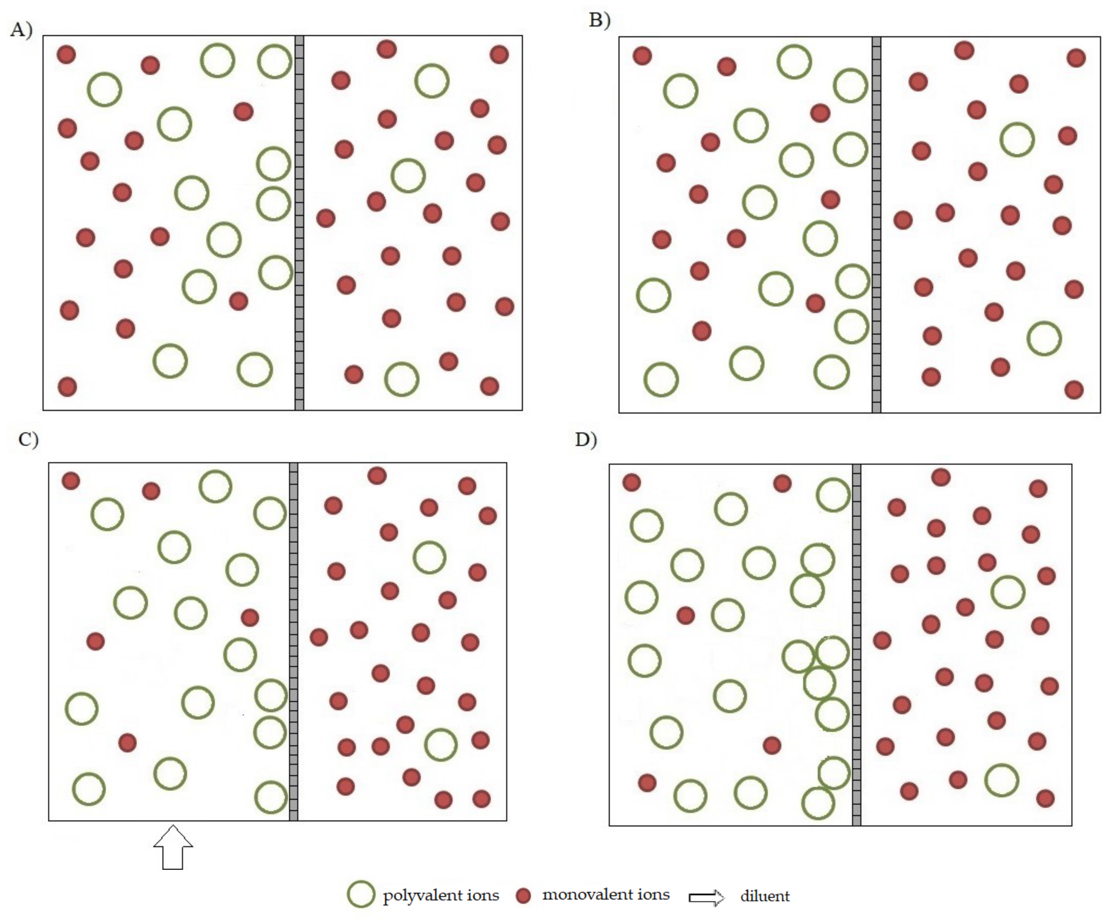 Membranes 13 00295 g007
