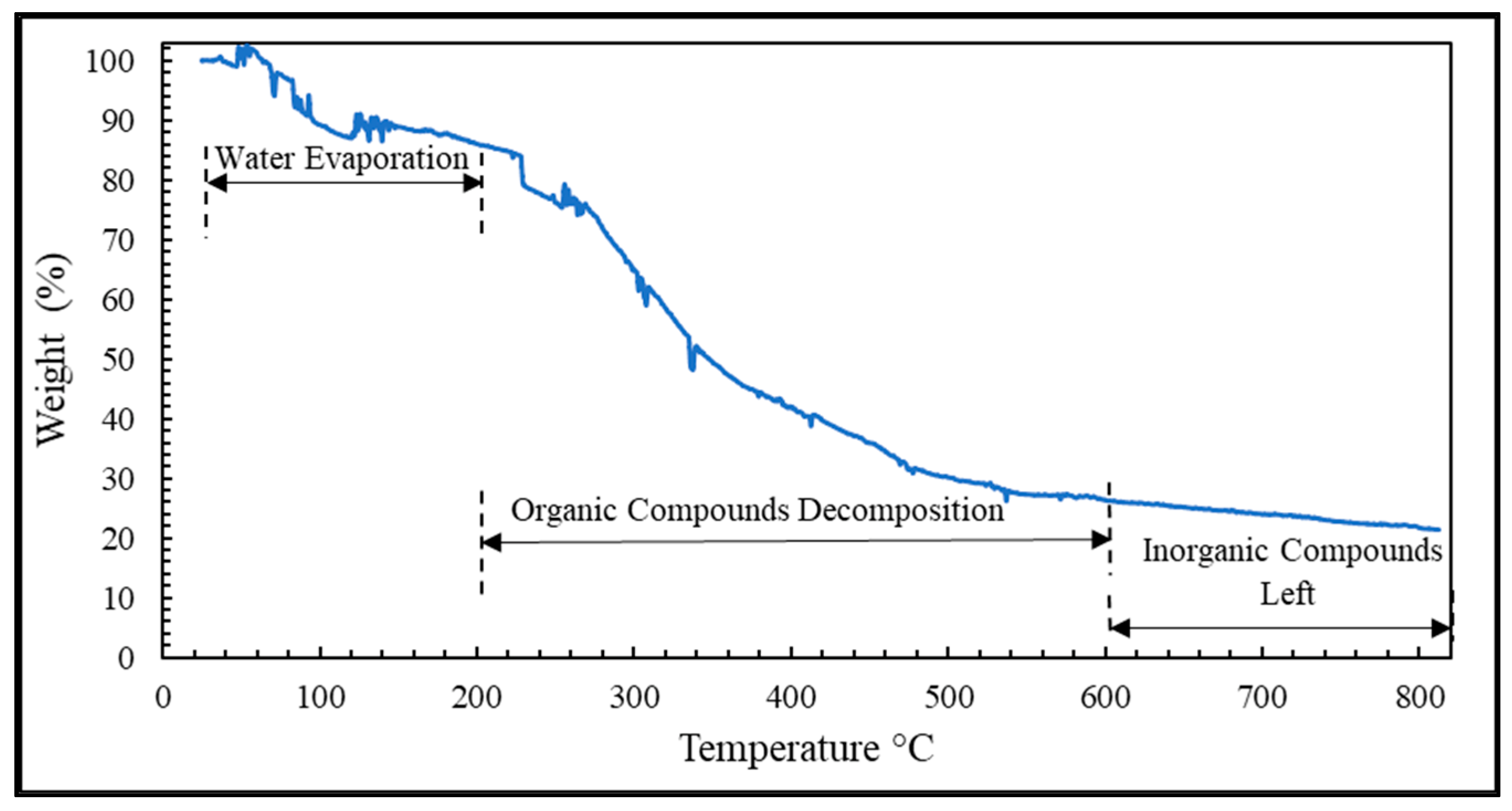 Membranes 13 00296 g010