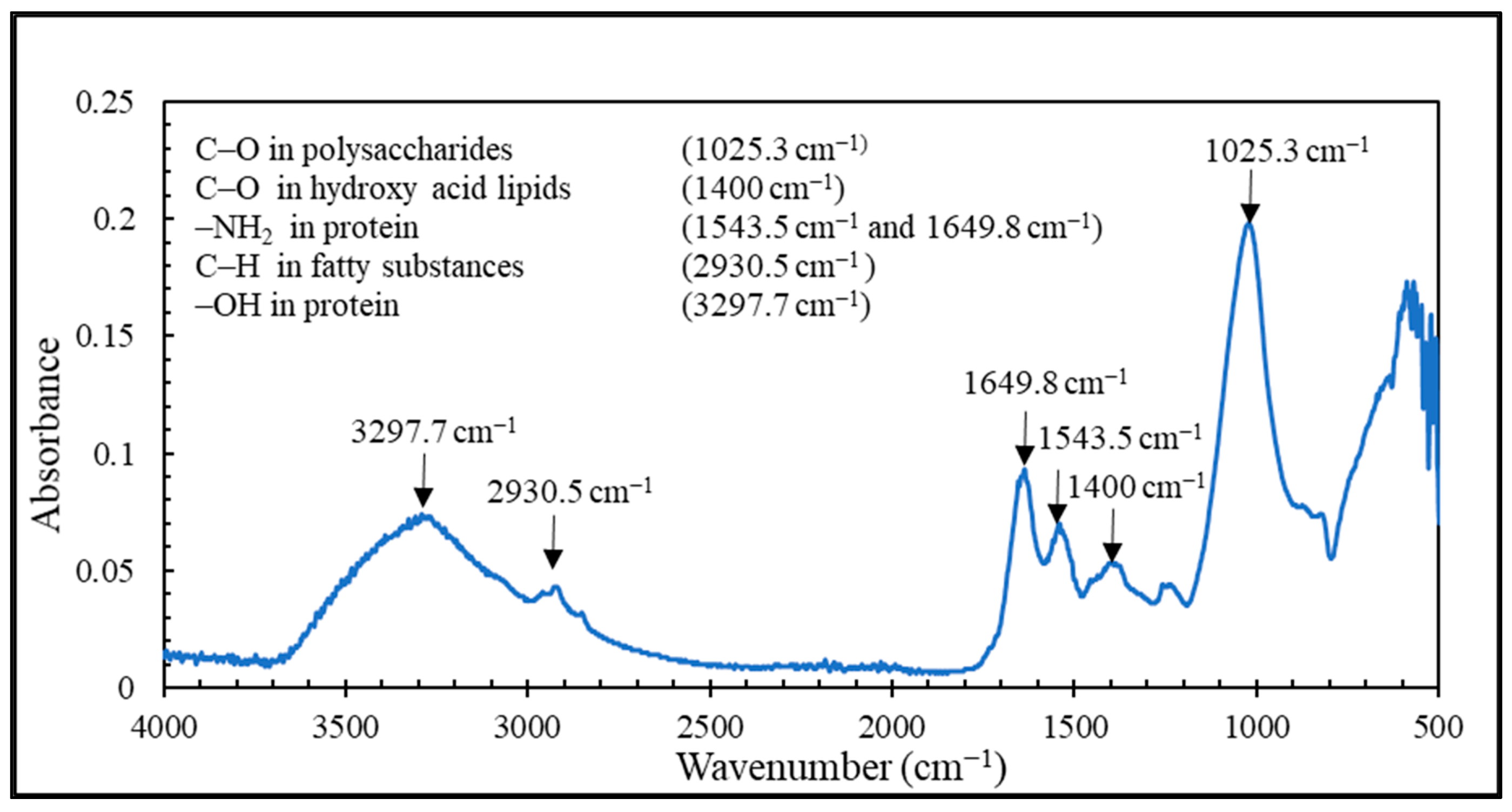 Membranes 13 00296 g011