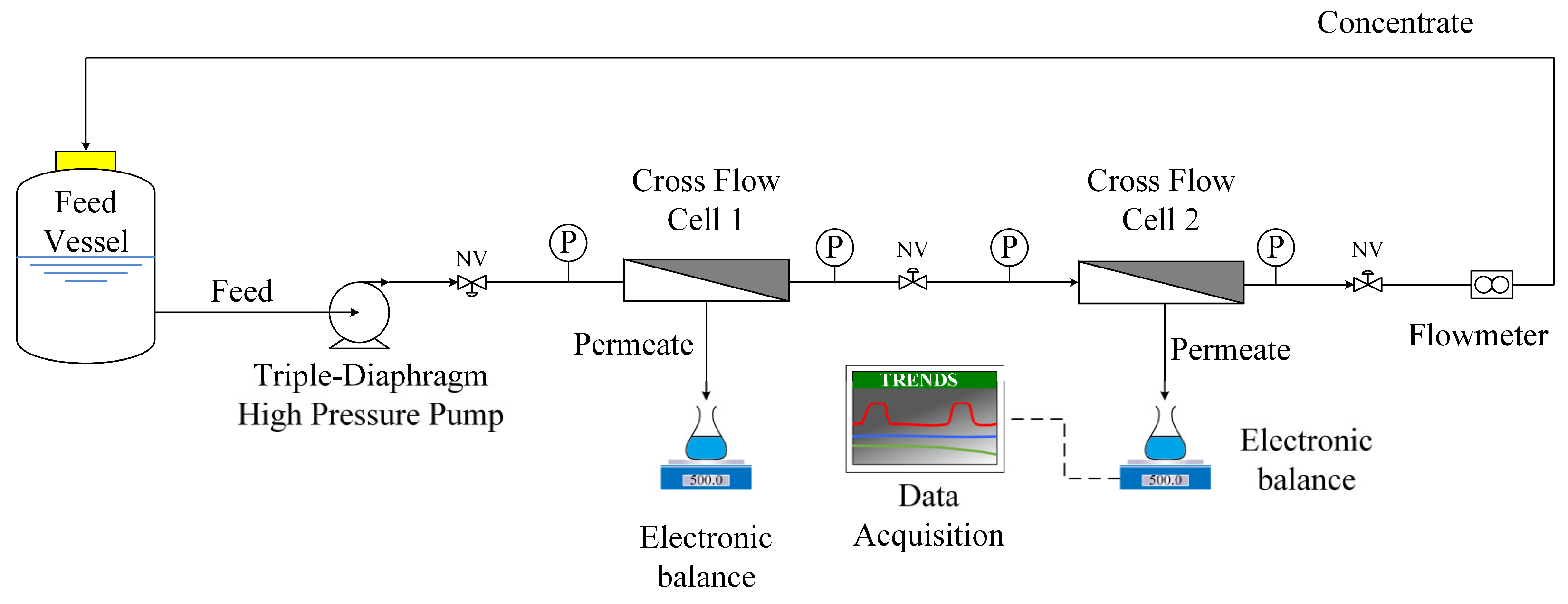 Membranes 13 00297 g002 Membranes 13 00297 g002