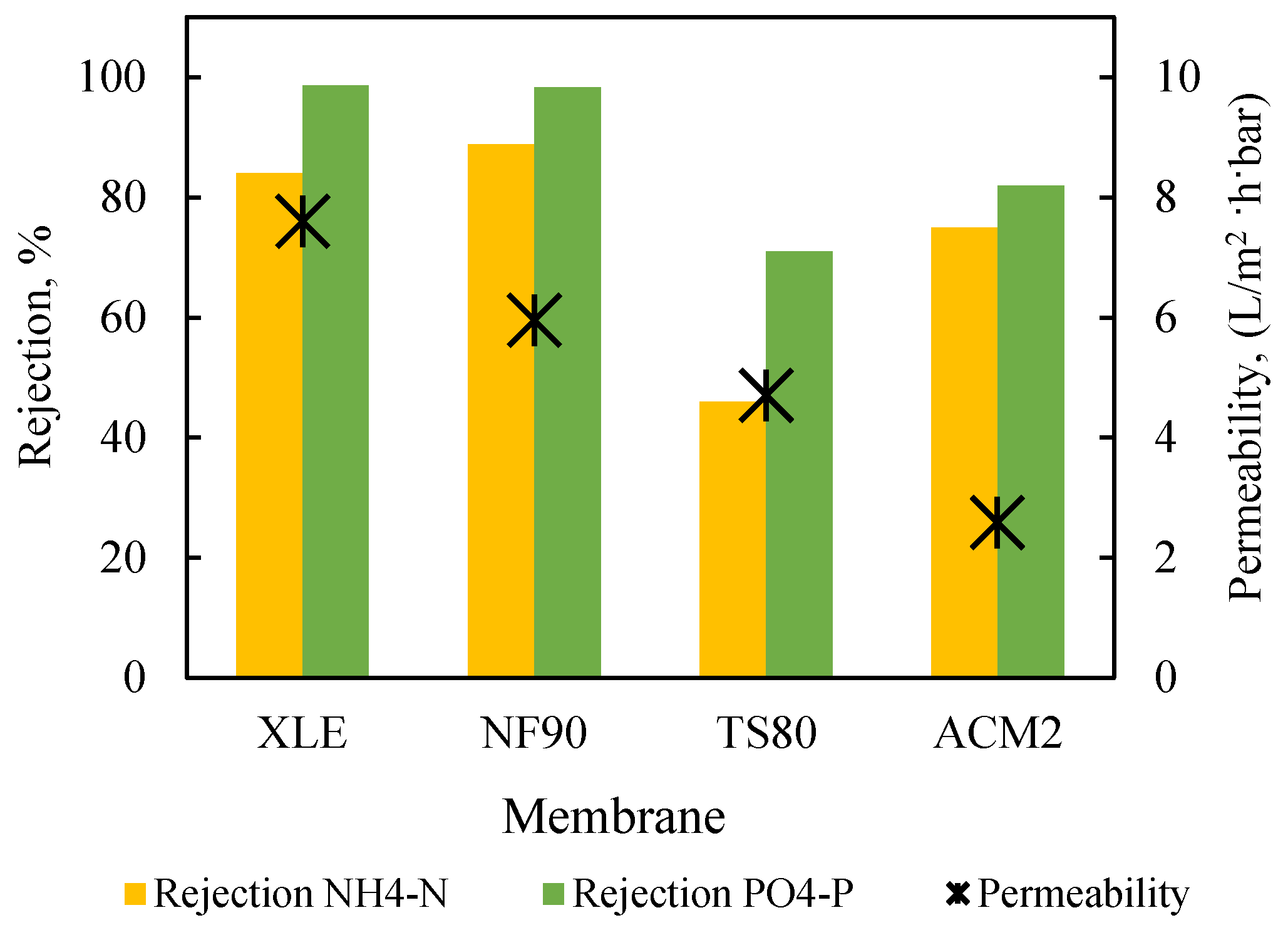 Membranes 13 00297 g003 Membranes 13 00297 g003