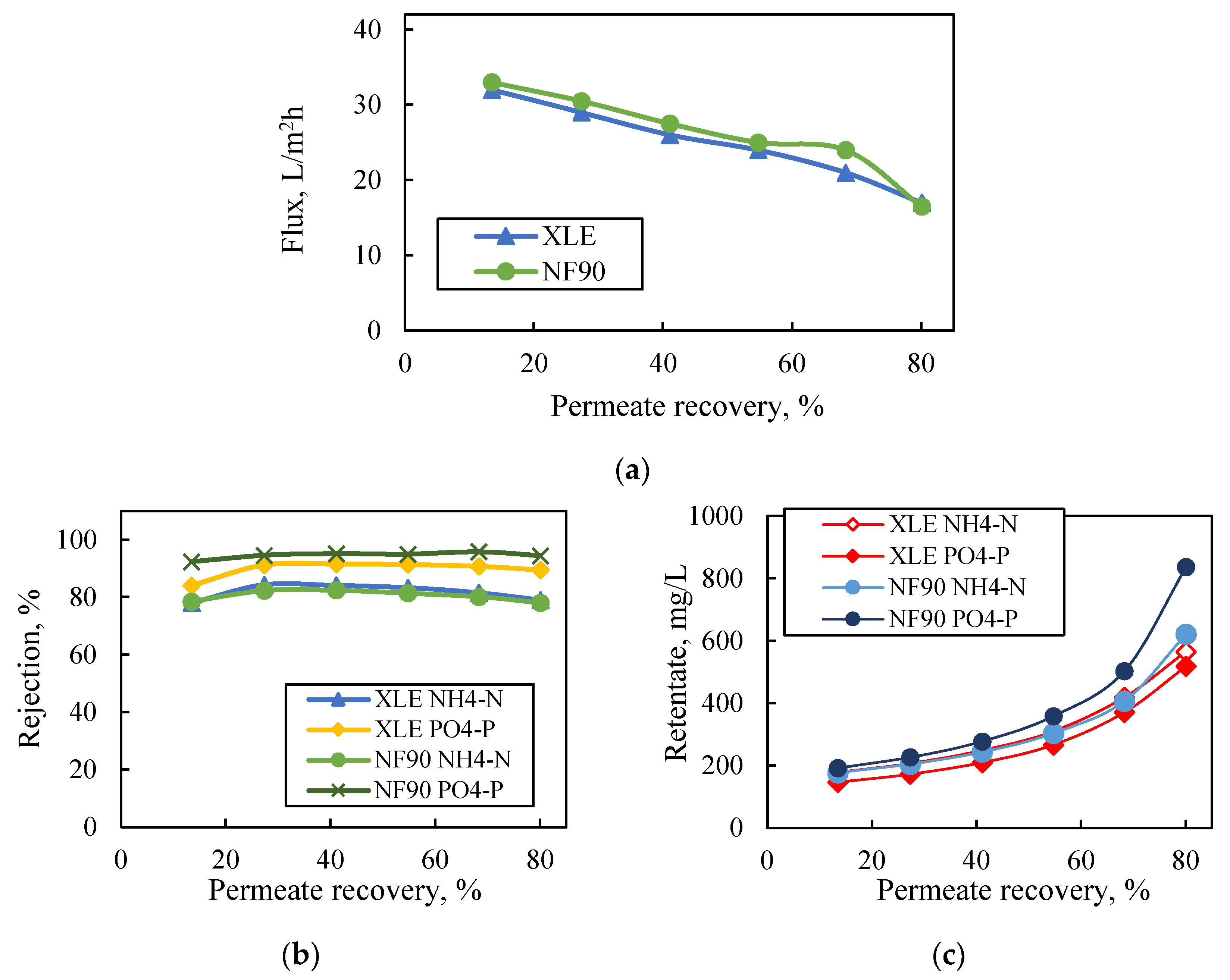 Membranes 13 00297 g004 Membranes 13 00297 g004