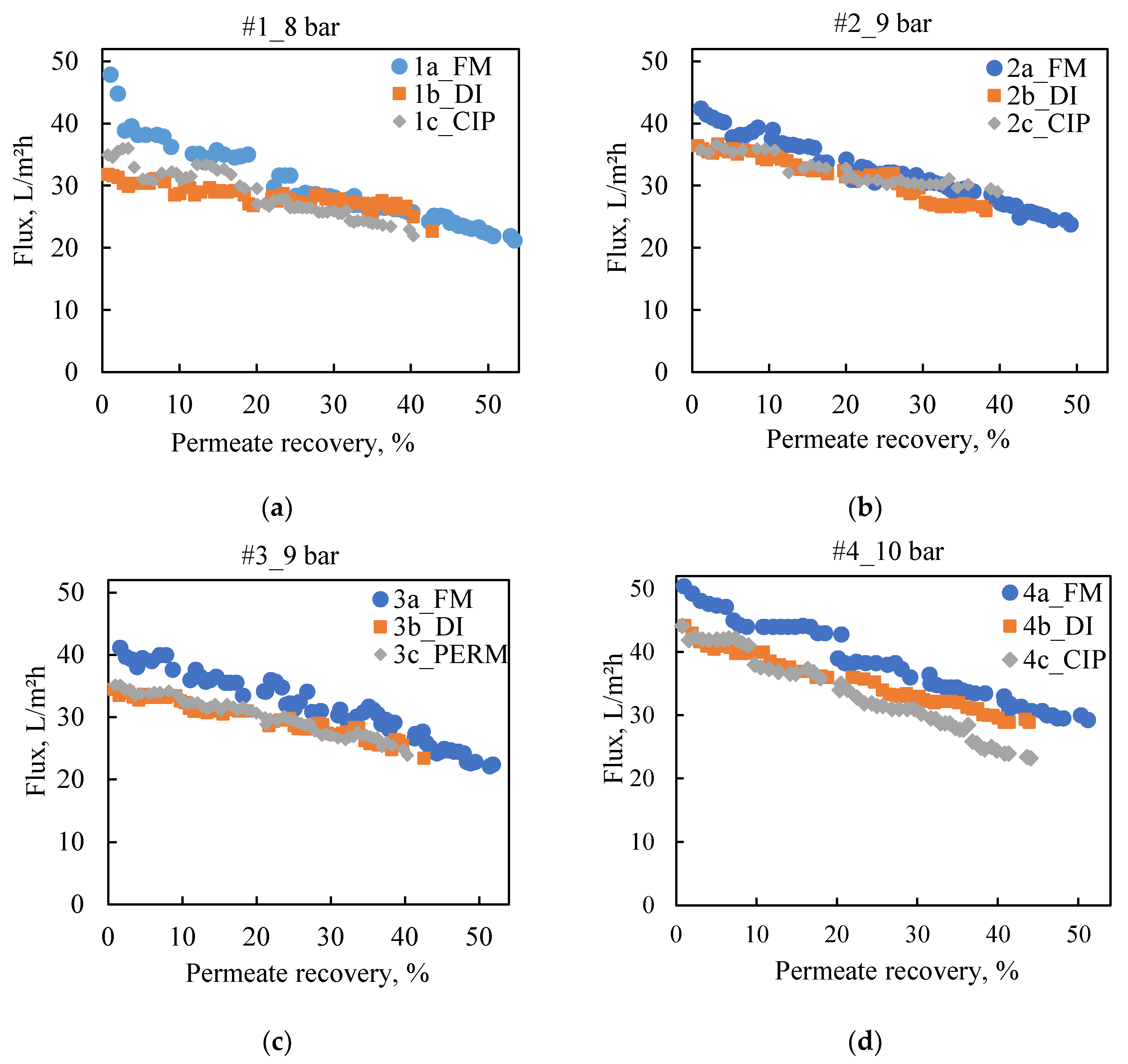 Membranes 13 00297 g006 Membranes 13 00297 g006
