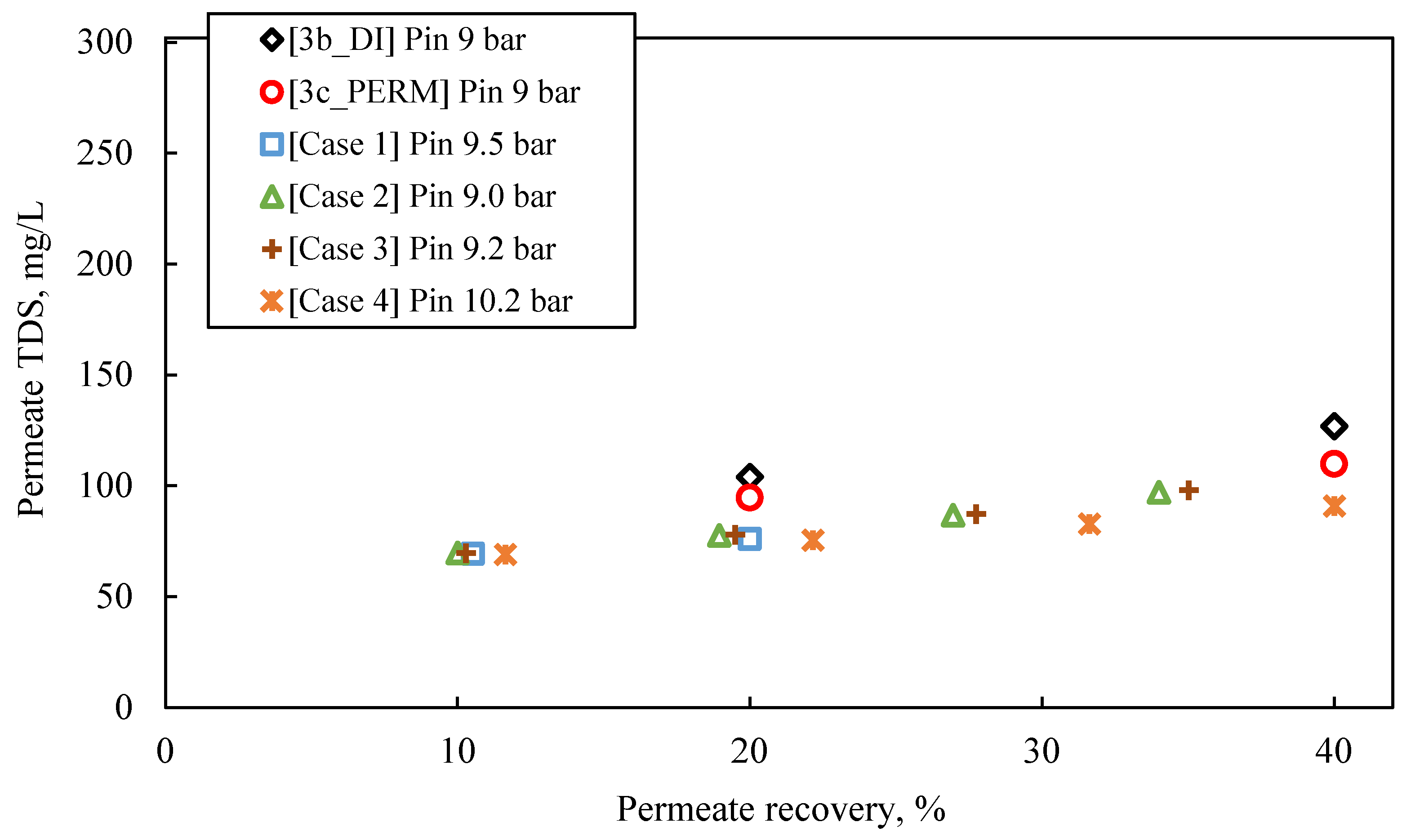 Membranes 13 00297 g009 Membranes 13 00297 g009