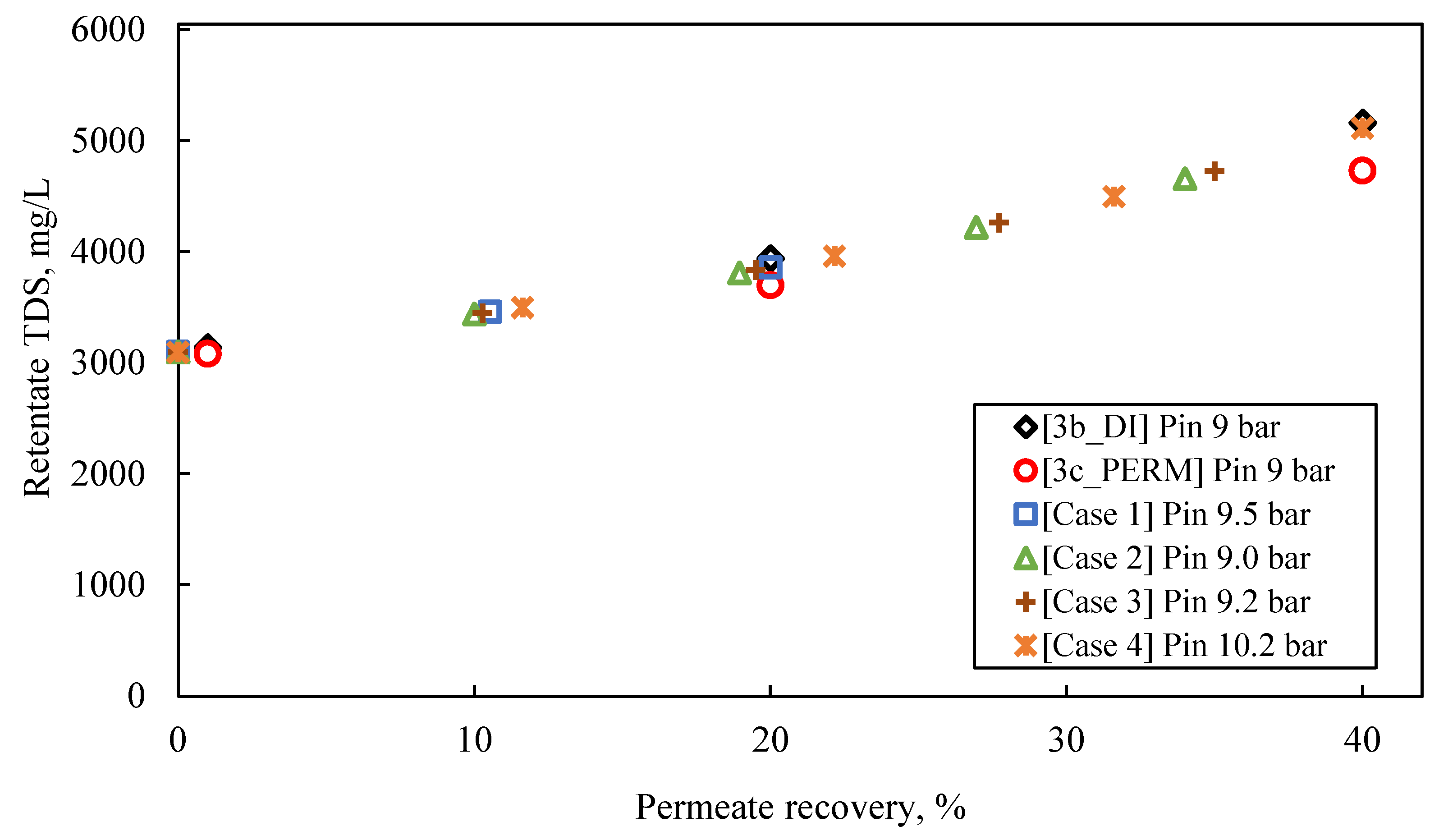 Membranes 13 00297 g010 Membranes 13 00297 g010