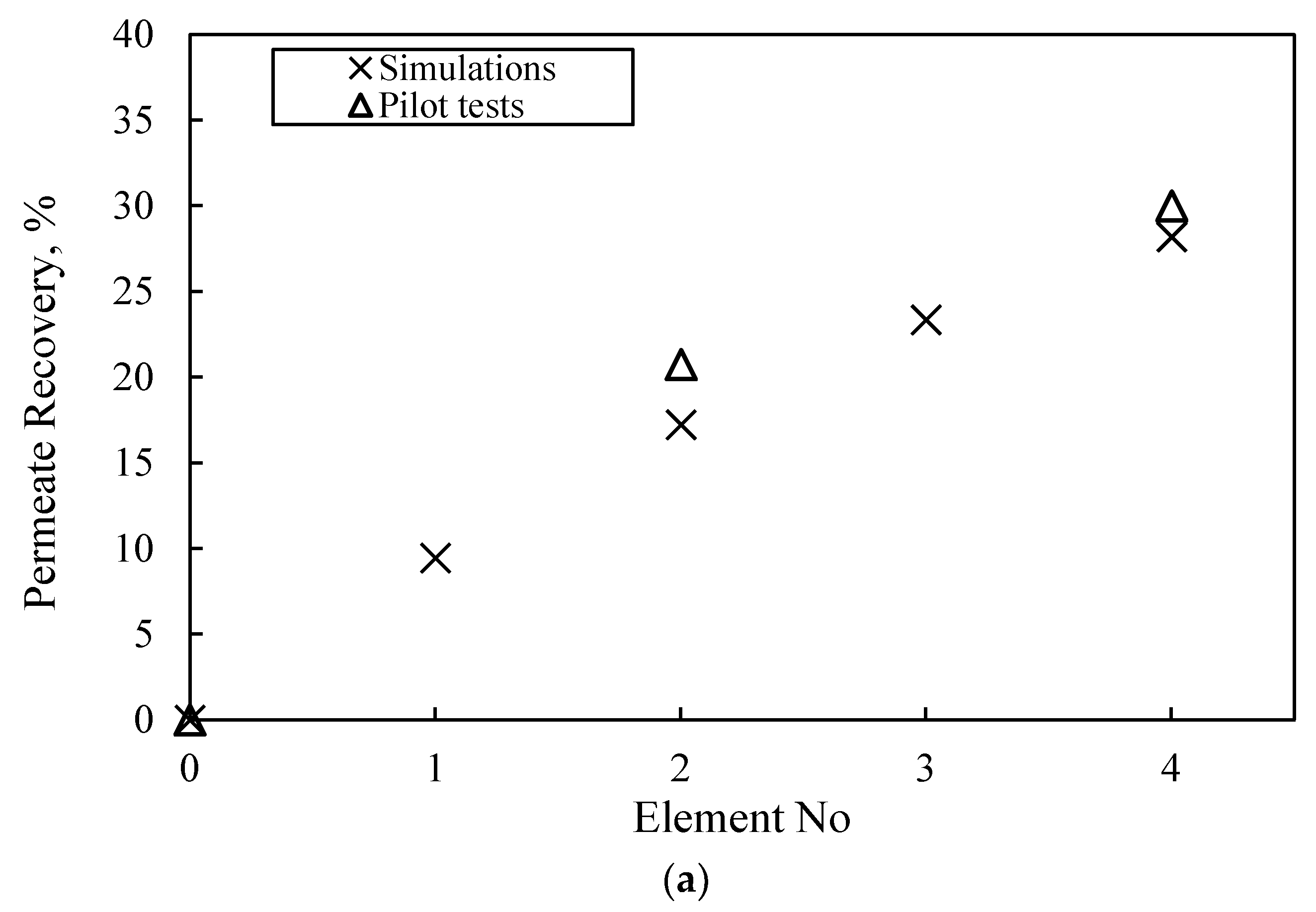 Membranes 13 00297 g011a Membranes 13 00297 g011a