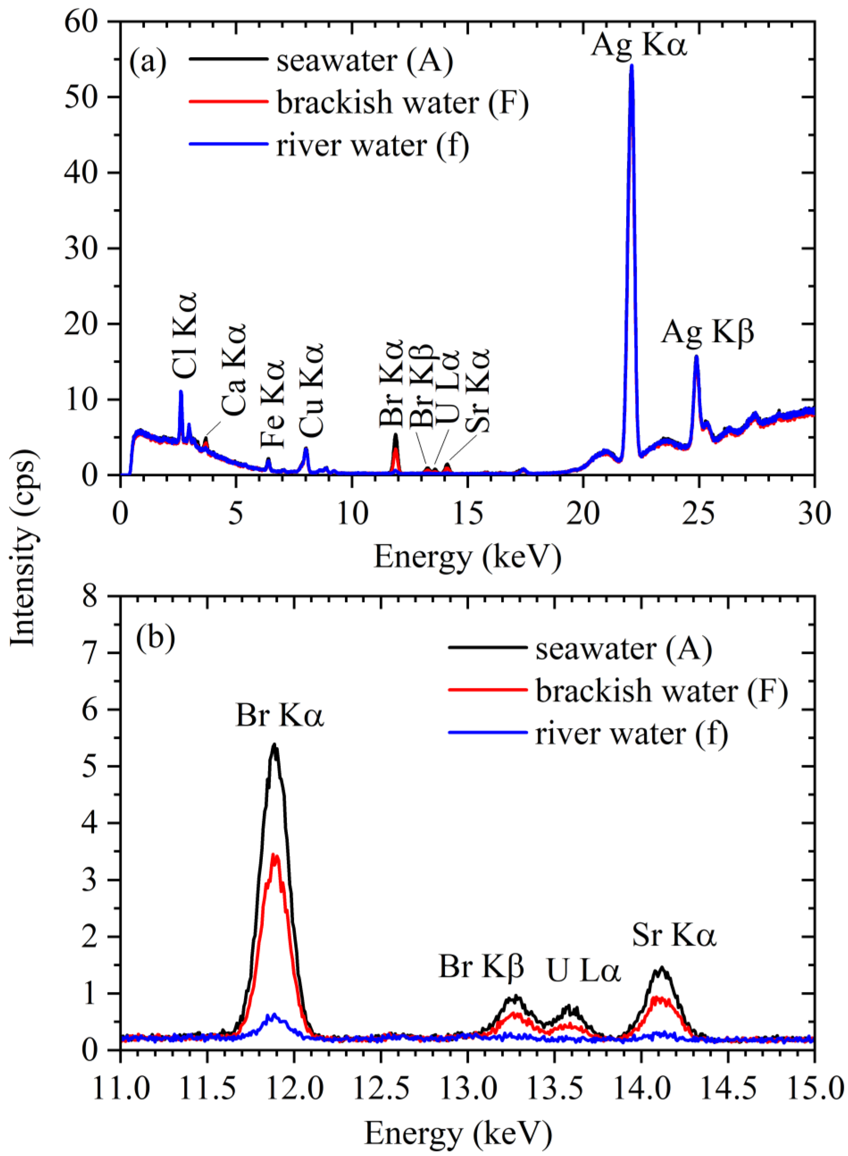 Membranes 13 00299 g005 Membranes 13 00299 g005
