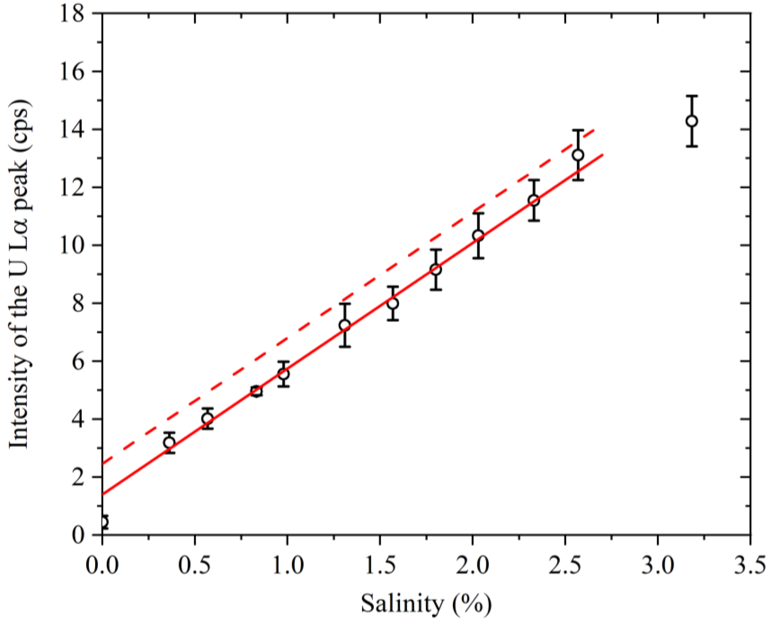 Membranes 13 00299 g006 Membranes 13 00299 g006