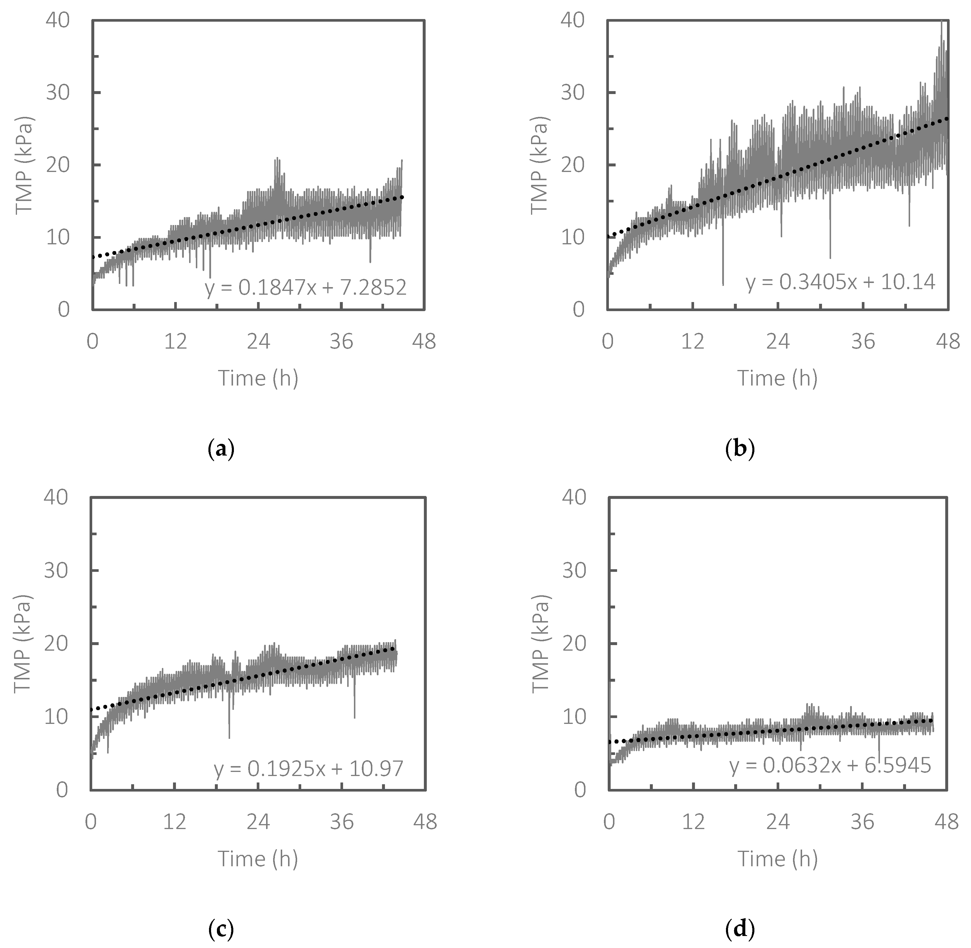Membranes 13 00300 g002 Membranes 13 00300 g002