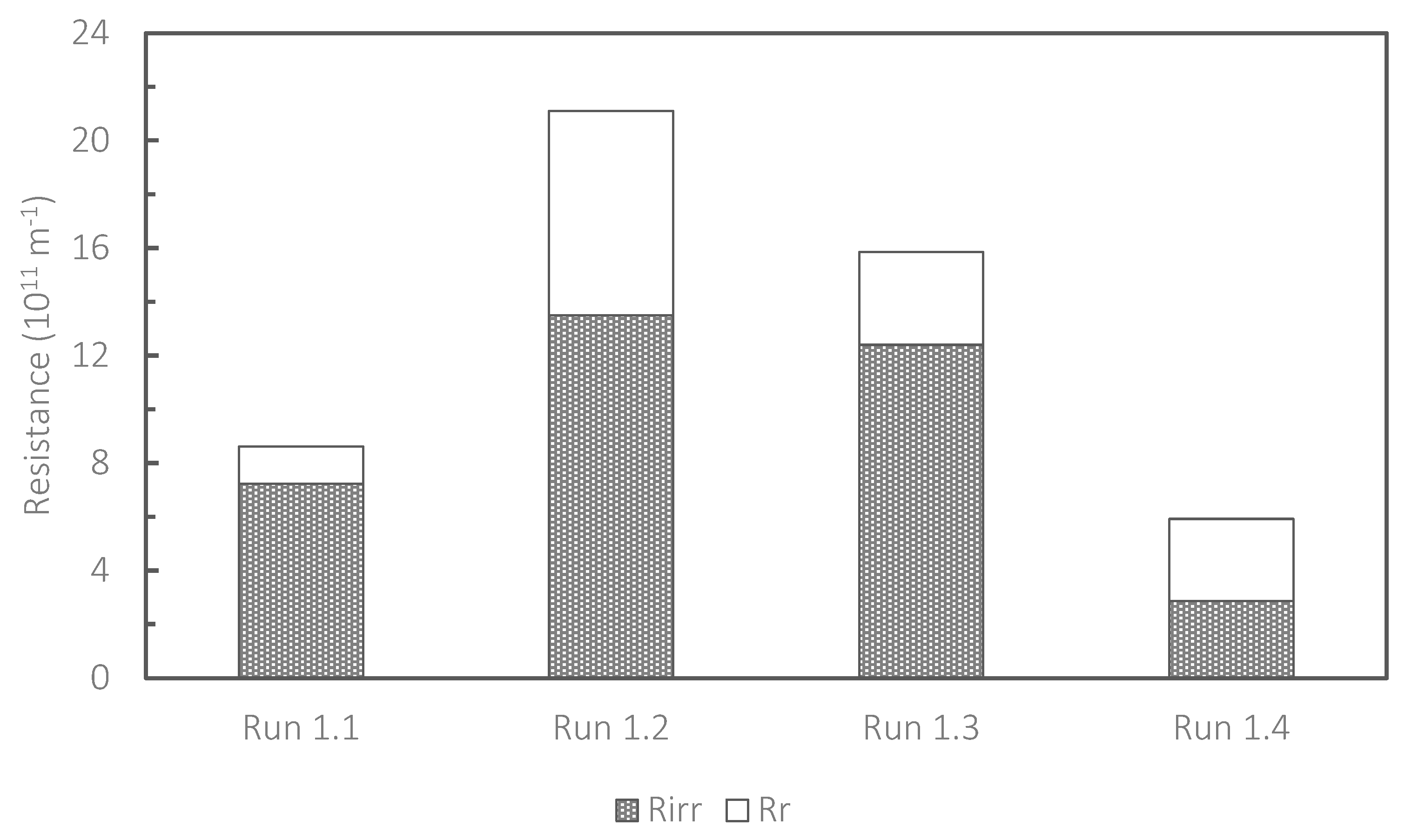 Membranes 13 00300 g003 Membranes 13 00300 g003