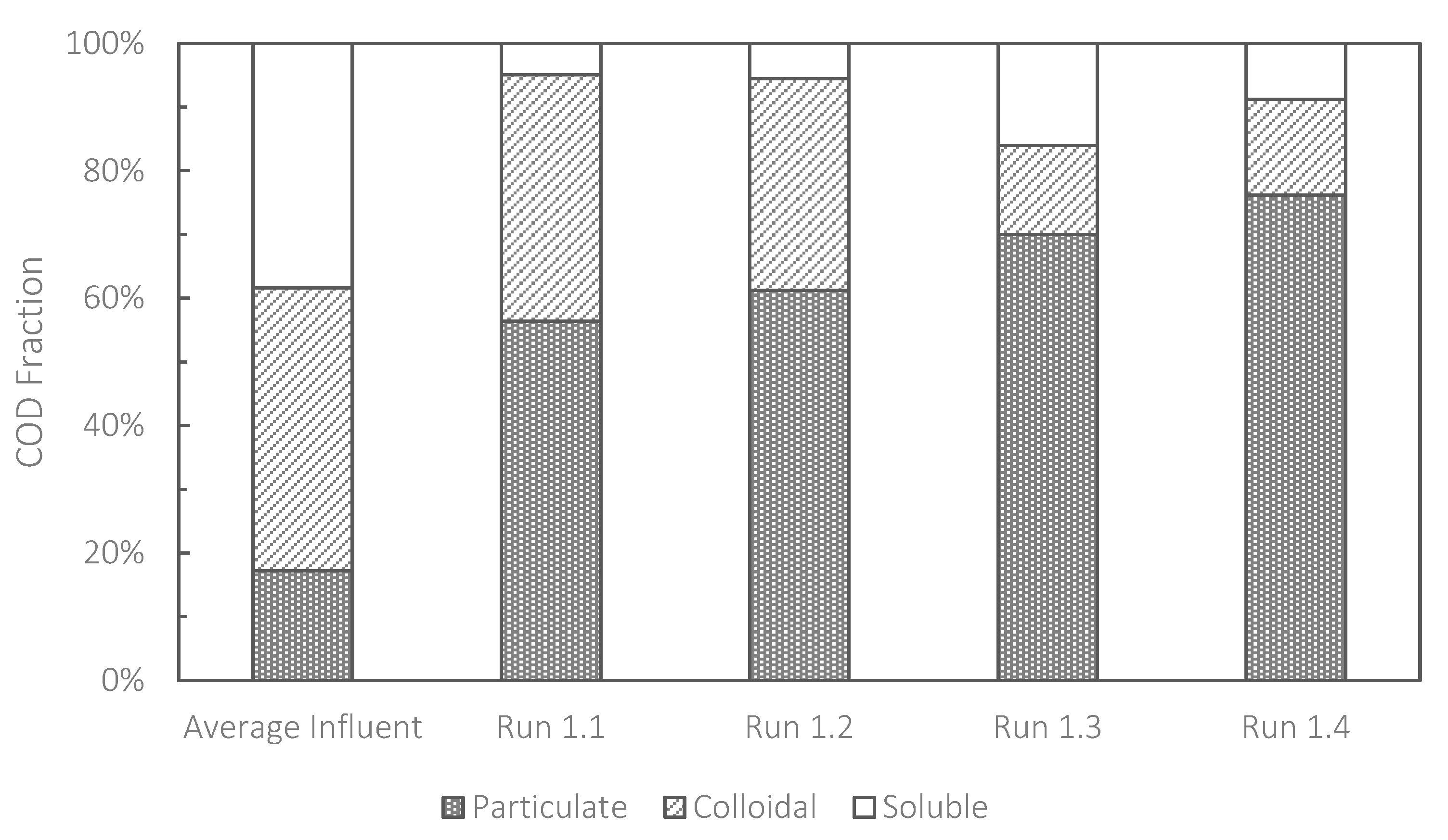 Membranes 13 00300 g004 Membranes 13 00300 g004
