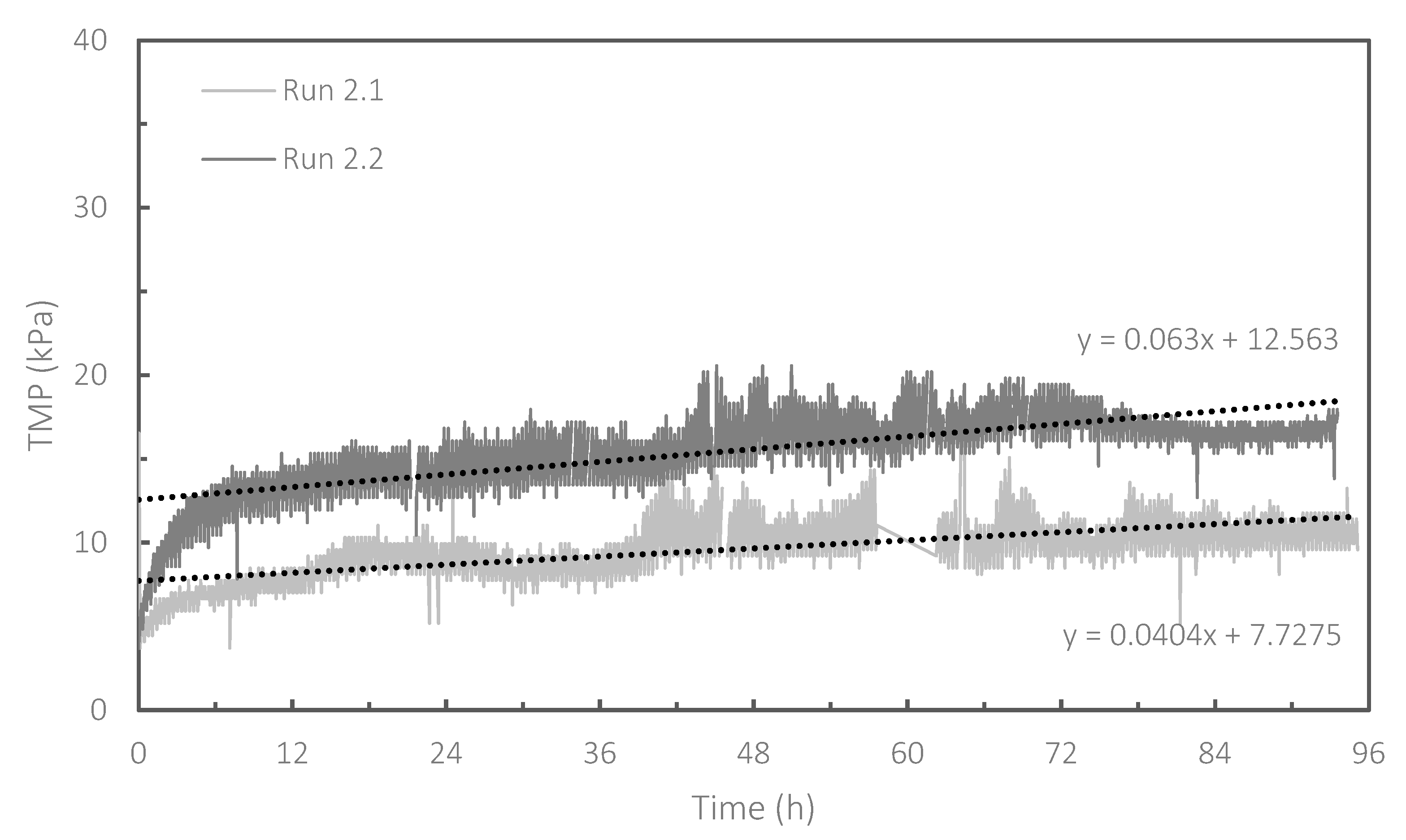 Membranes 13 00300 g005 Membranes 13 00300 g005