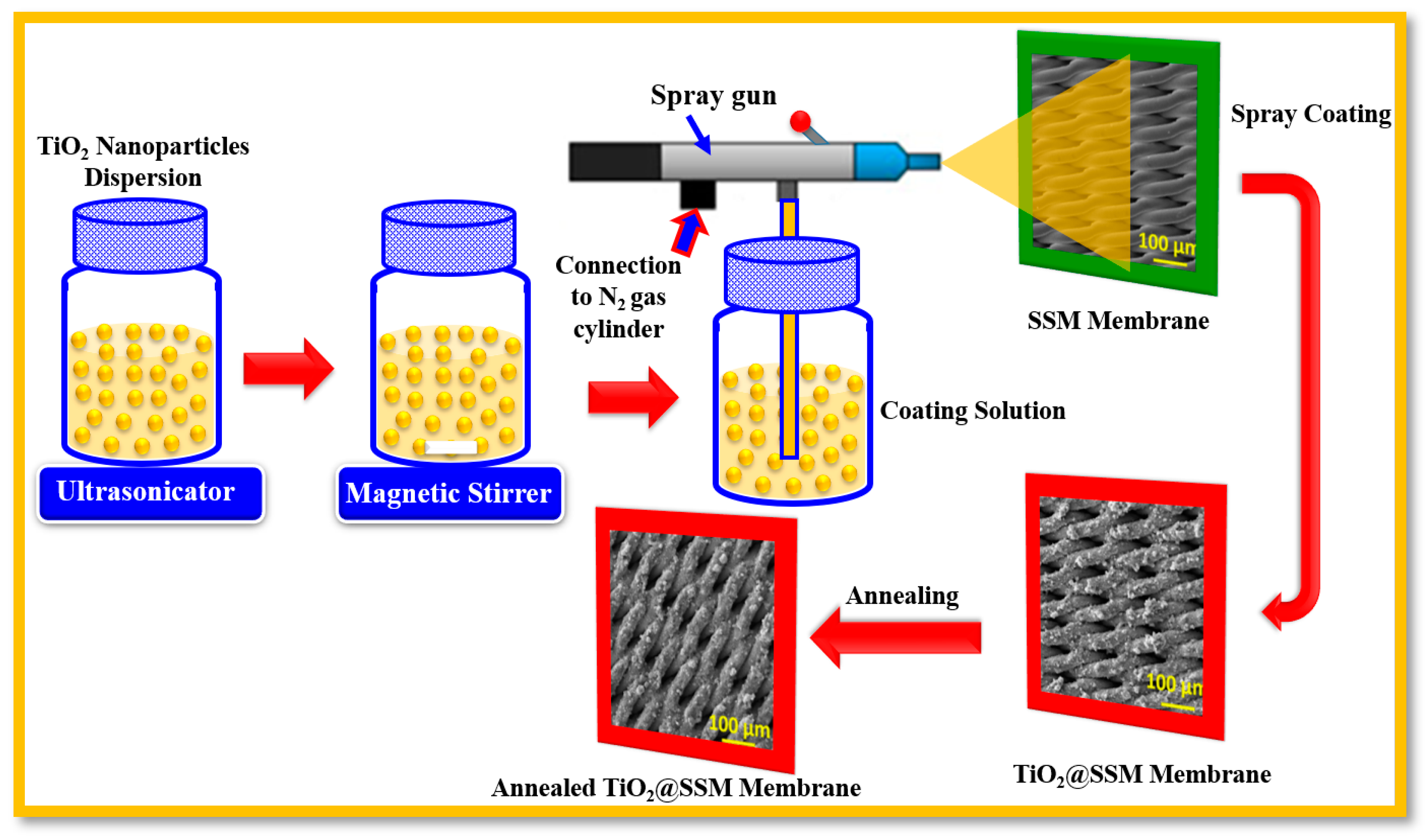 Membranes 13 00302 g001 Membranes 13 00302 g001