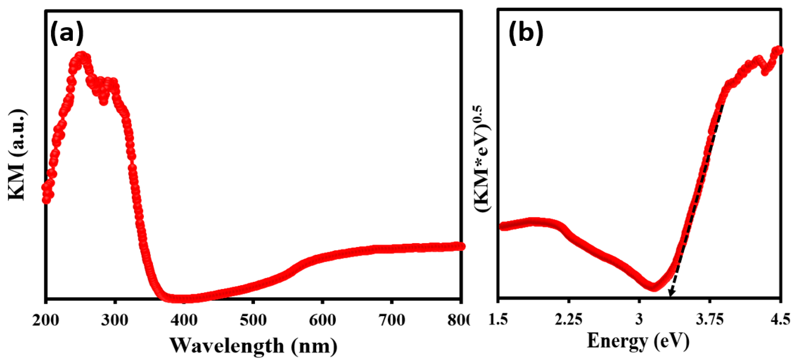 Membranes 13 00302 g009 Membranes 13 00302 g009