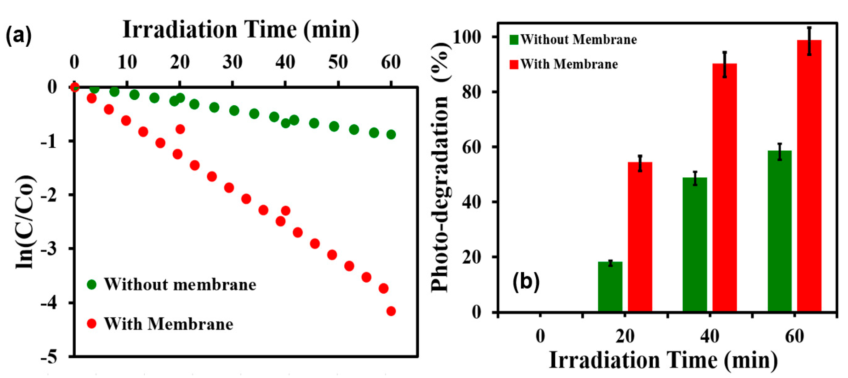 Membranes 13 00302 g010 Membranes 13 00302 g010